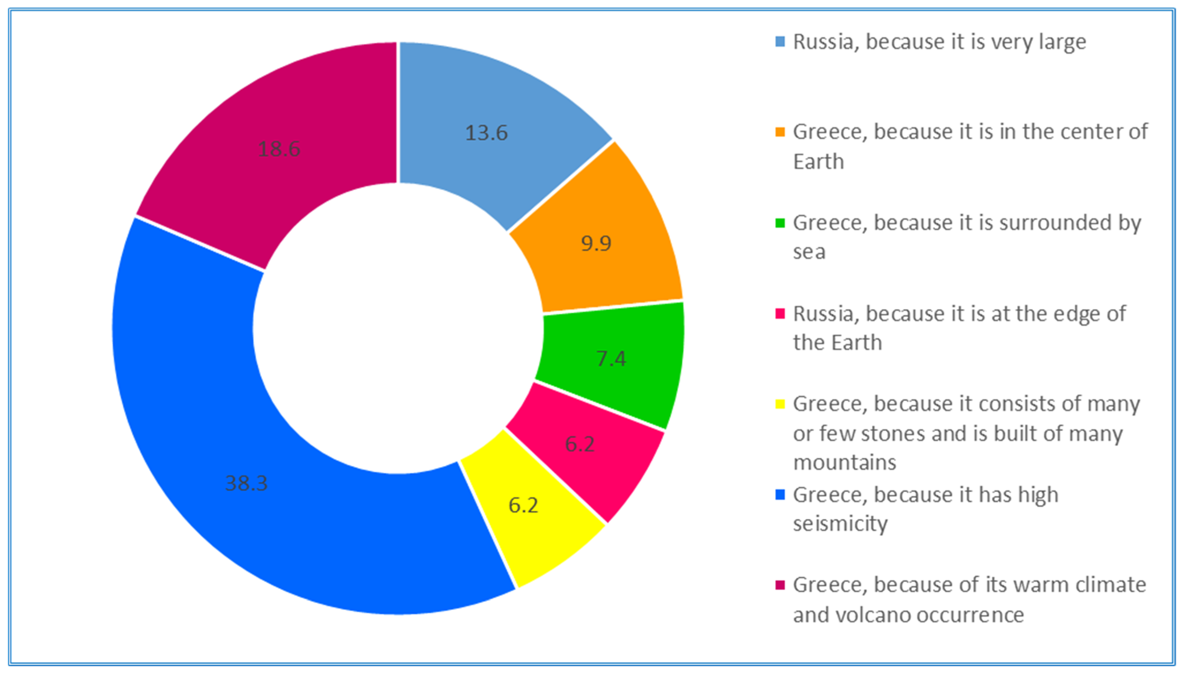 Education 11 00646 g010