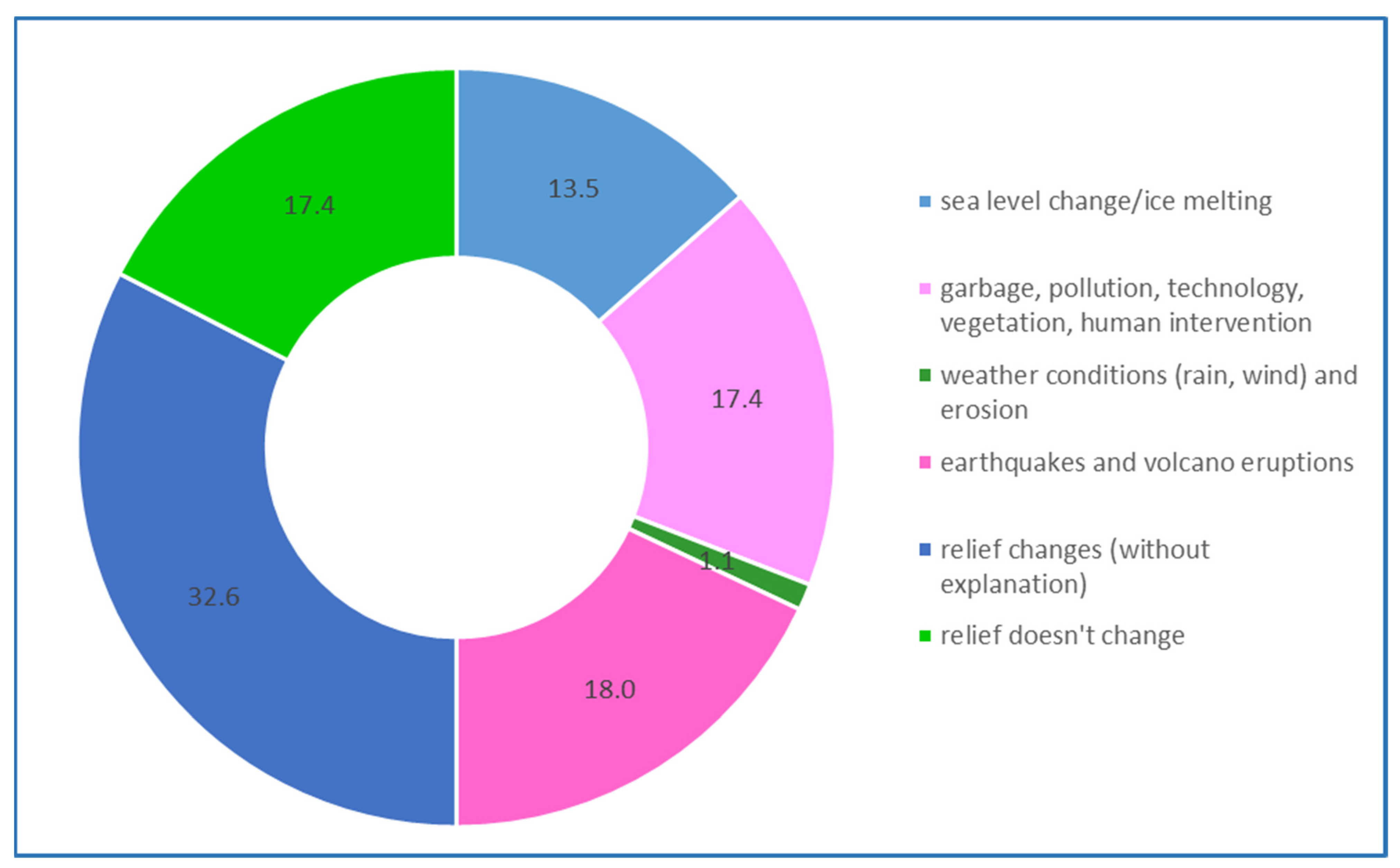 Education 11 00646 g011