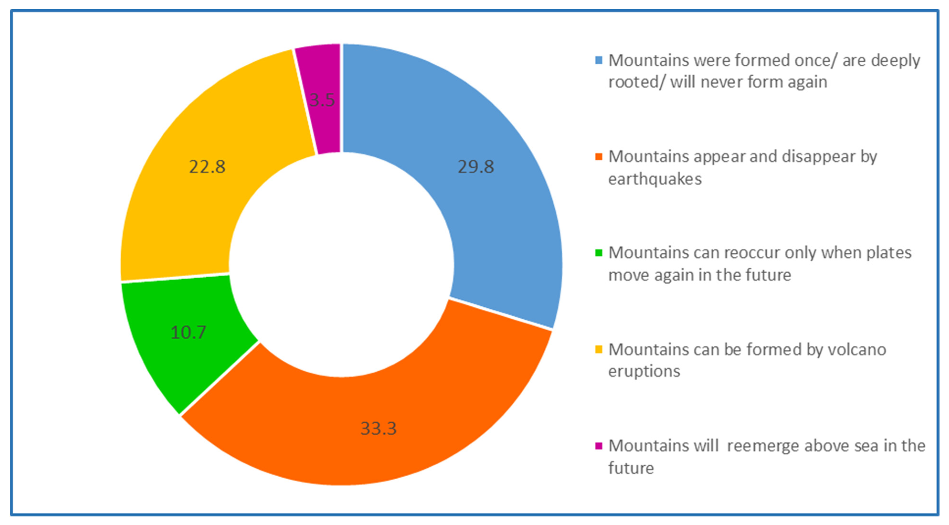 Education 11 00646 g012