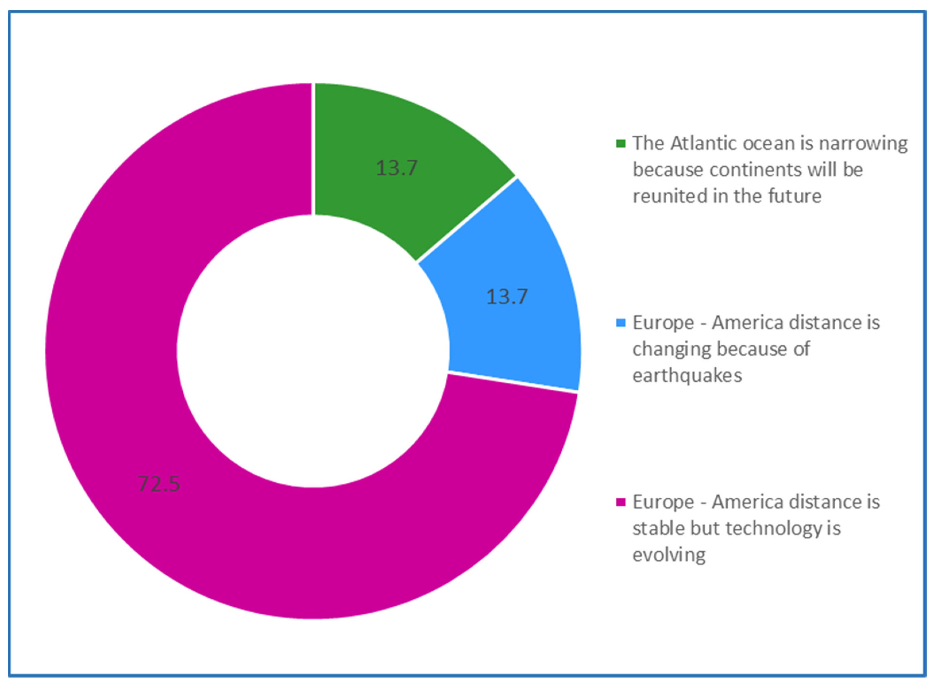 Education 11 00646 g013