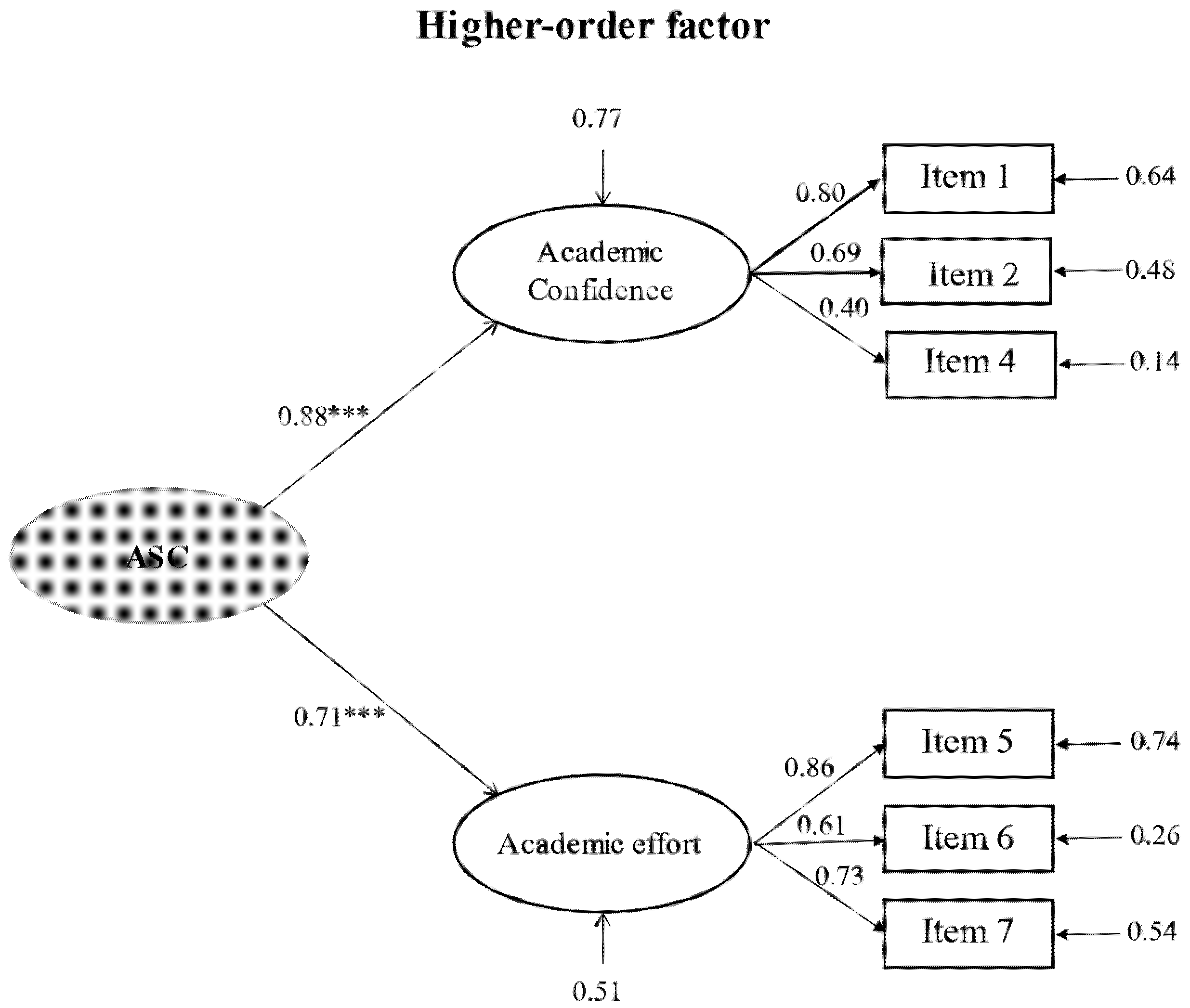 Education 11 00653 g001