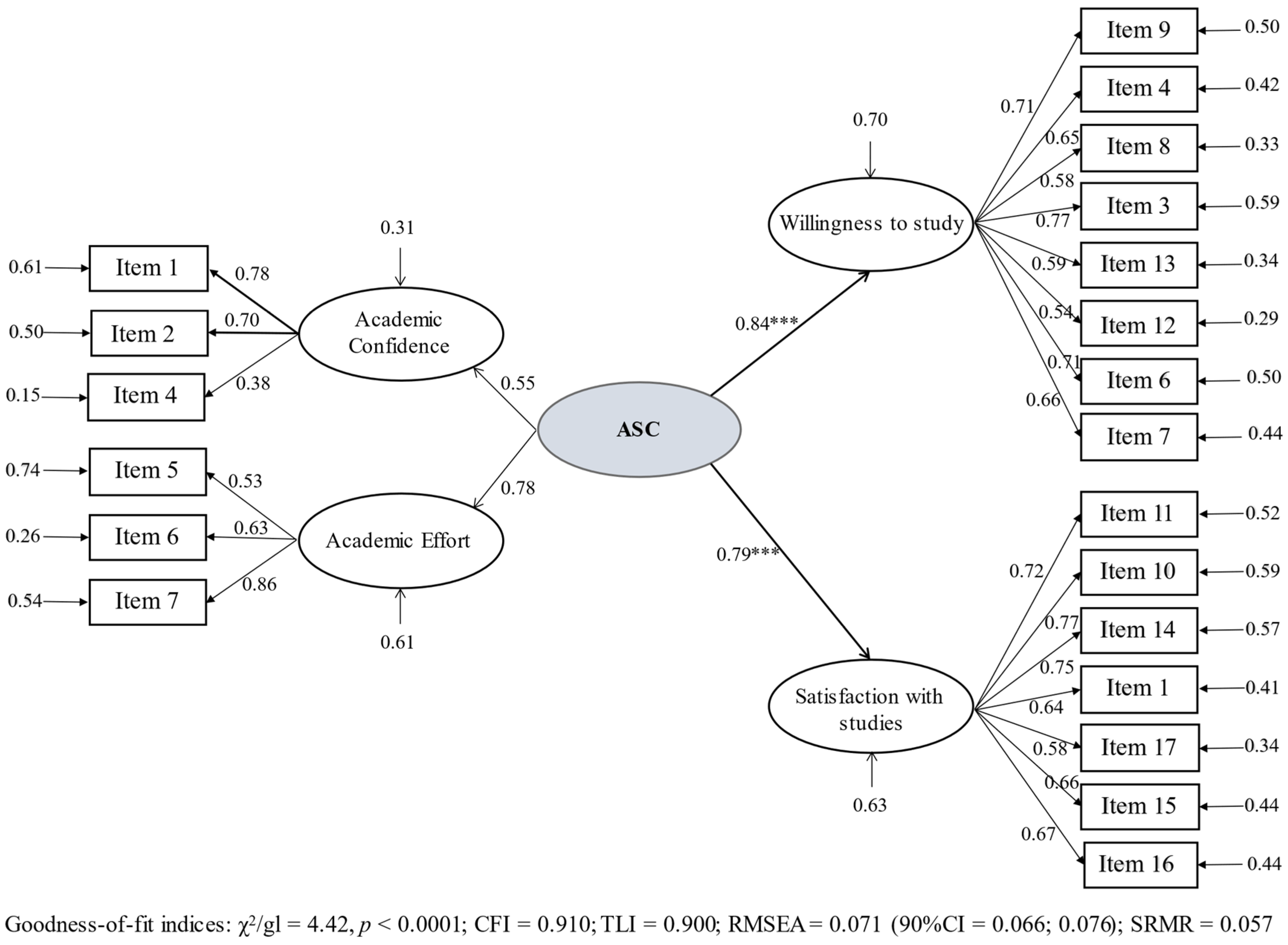 Education 11 00653 g002