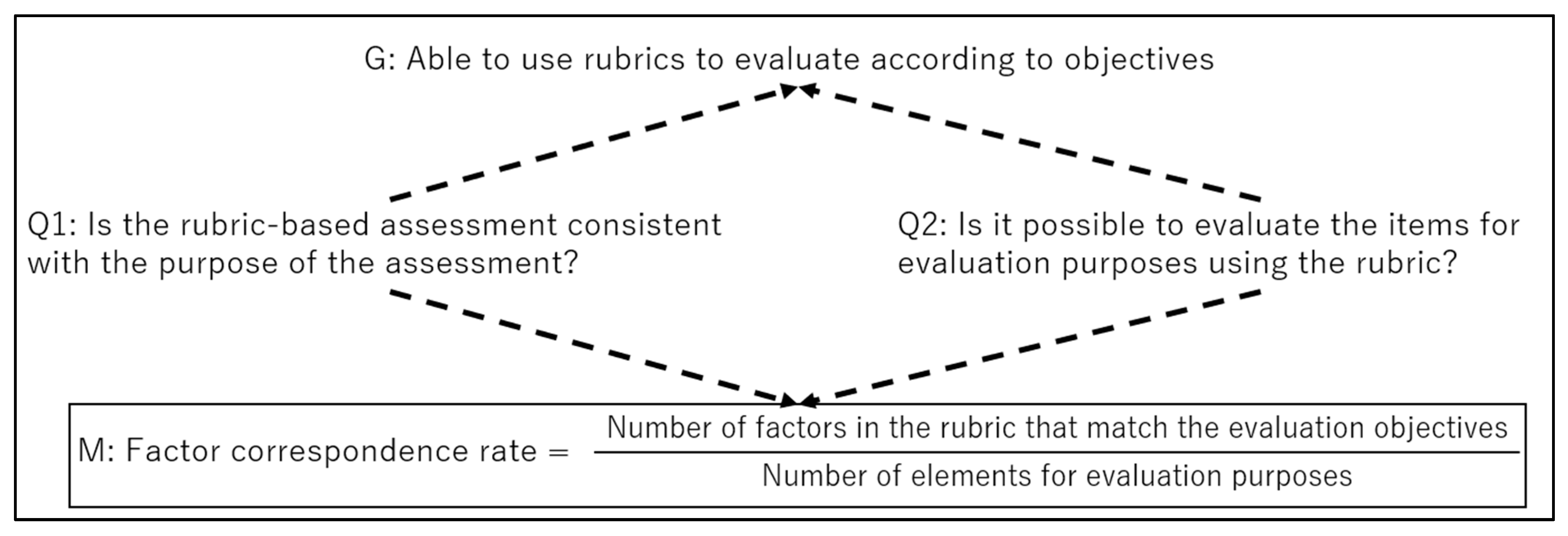 Education 11 00656 g001