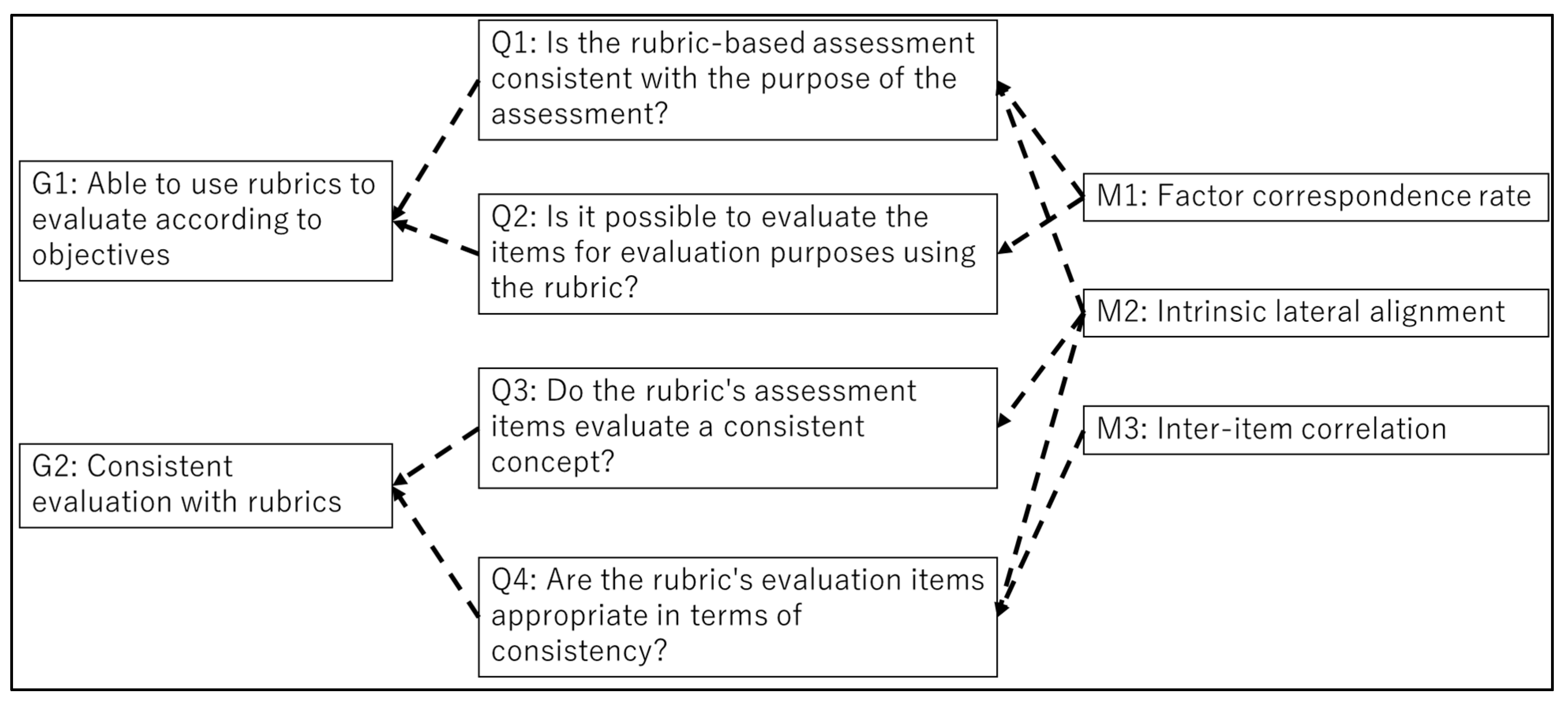 Education 11 00656 g002