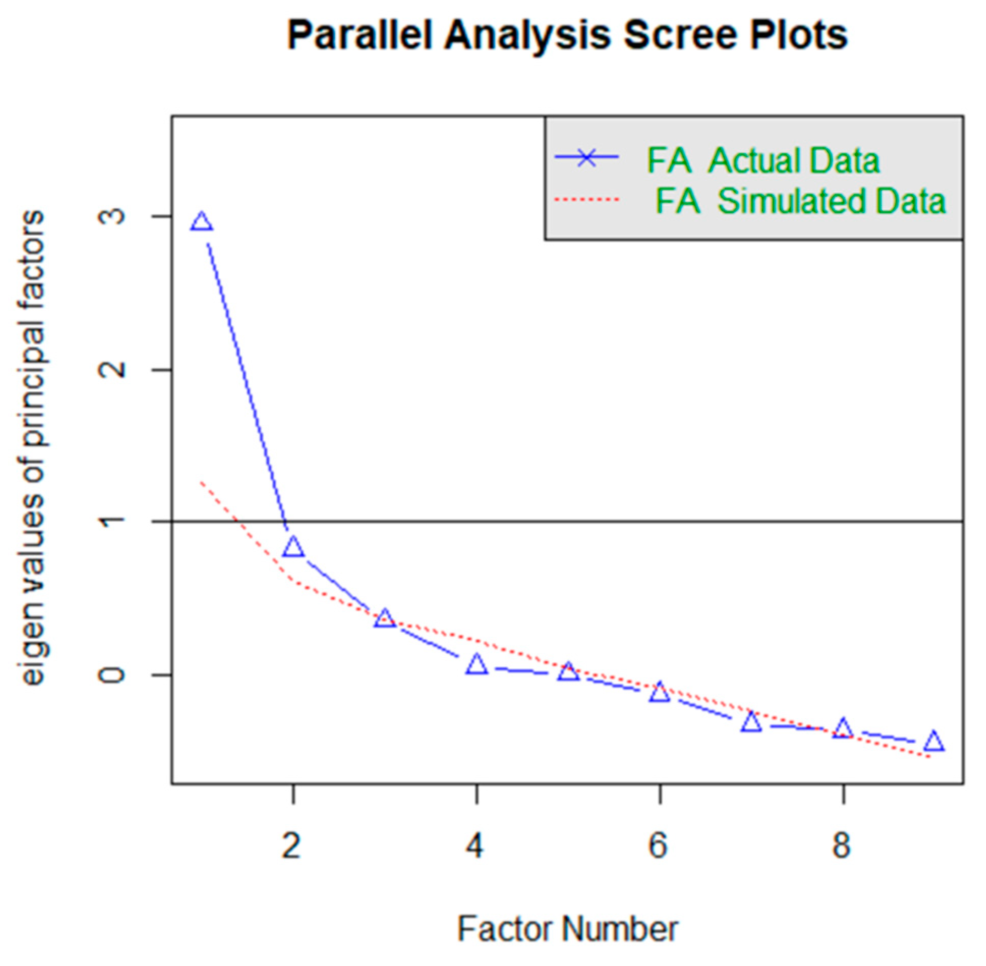 Education 11 00656 g008