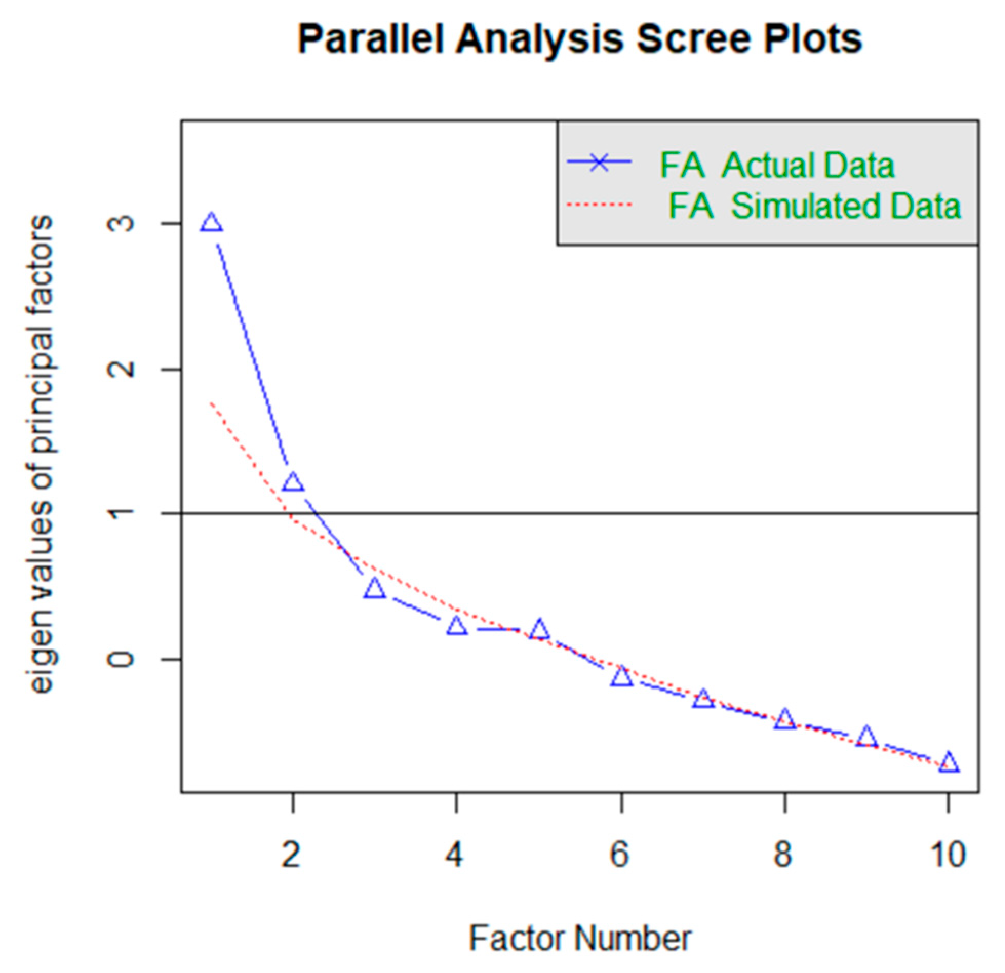 Education 11 00656 g009