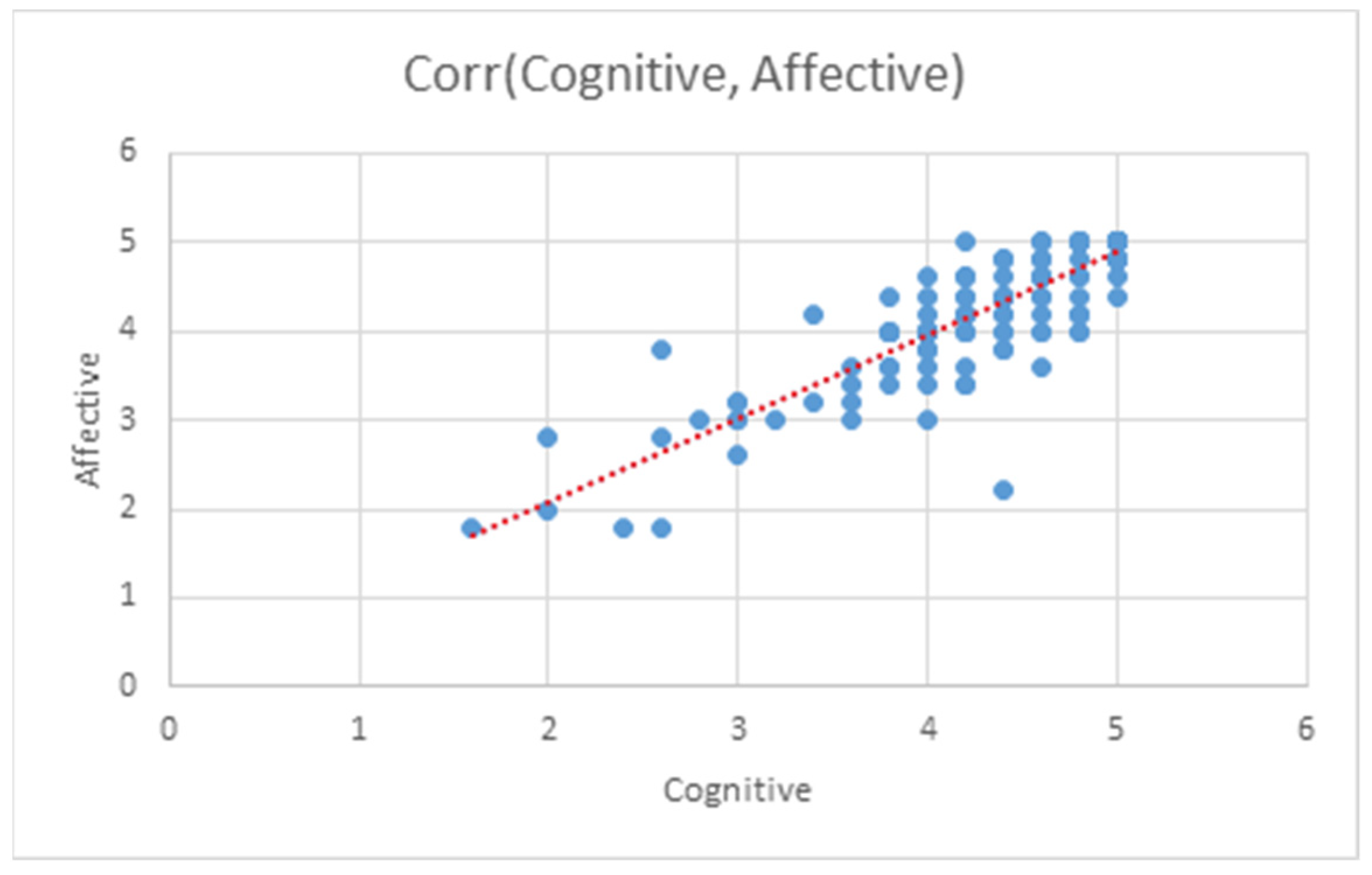 Education 11 00698 g001