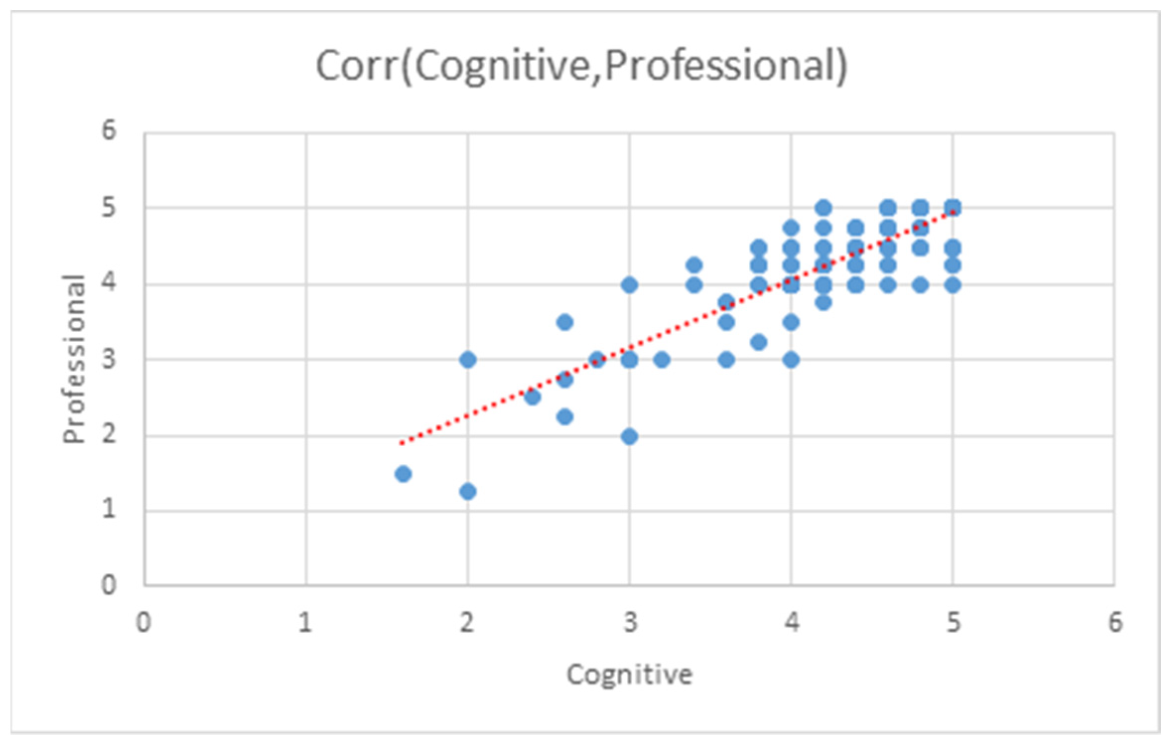 Education 11 00698 g002