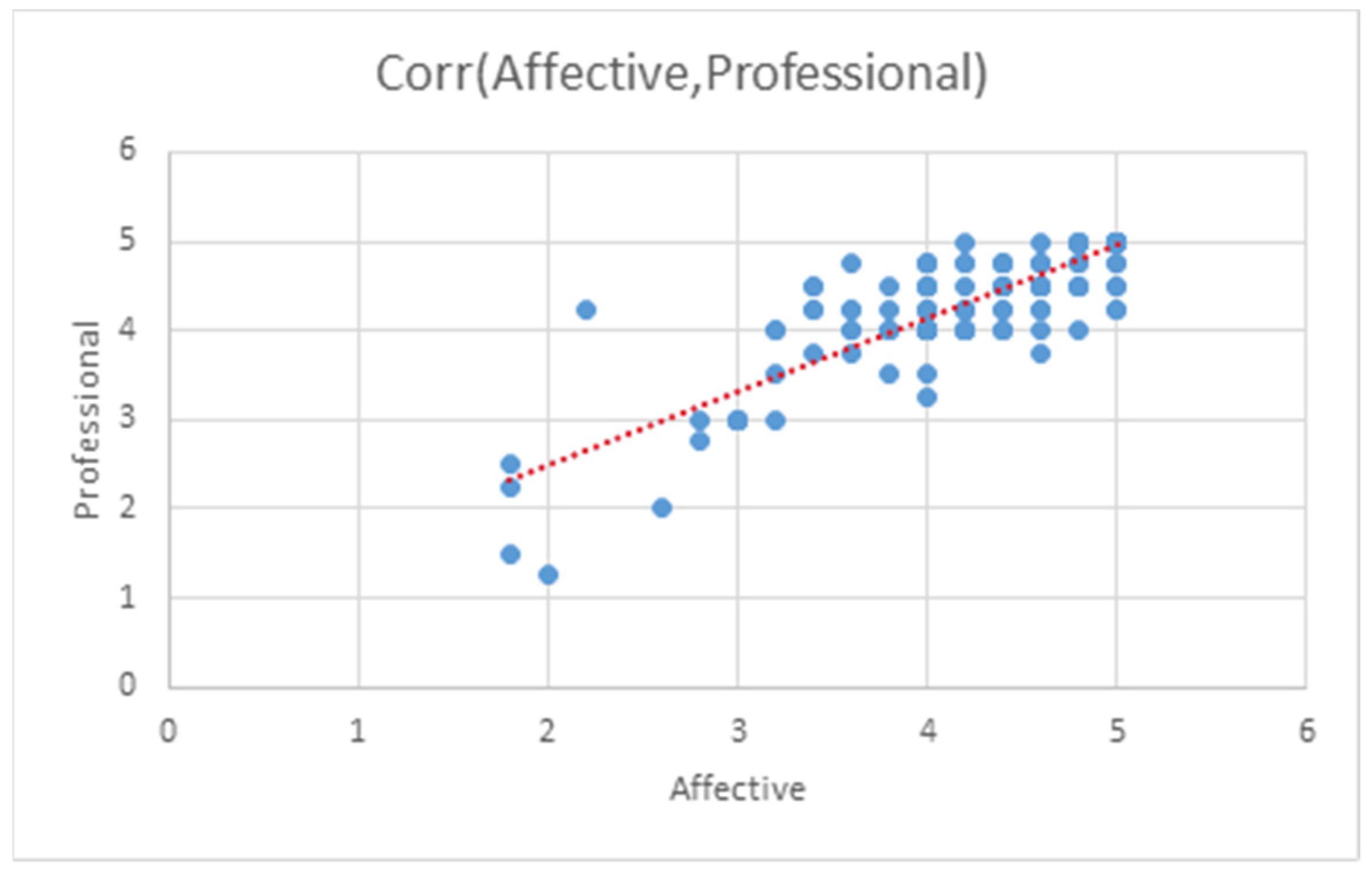 Education 11 00698 g003