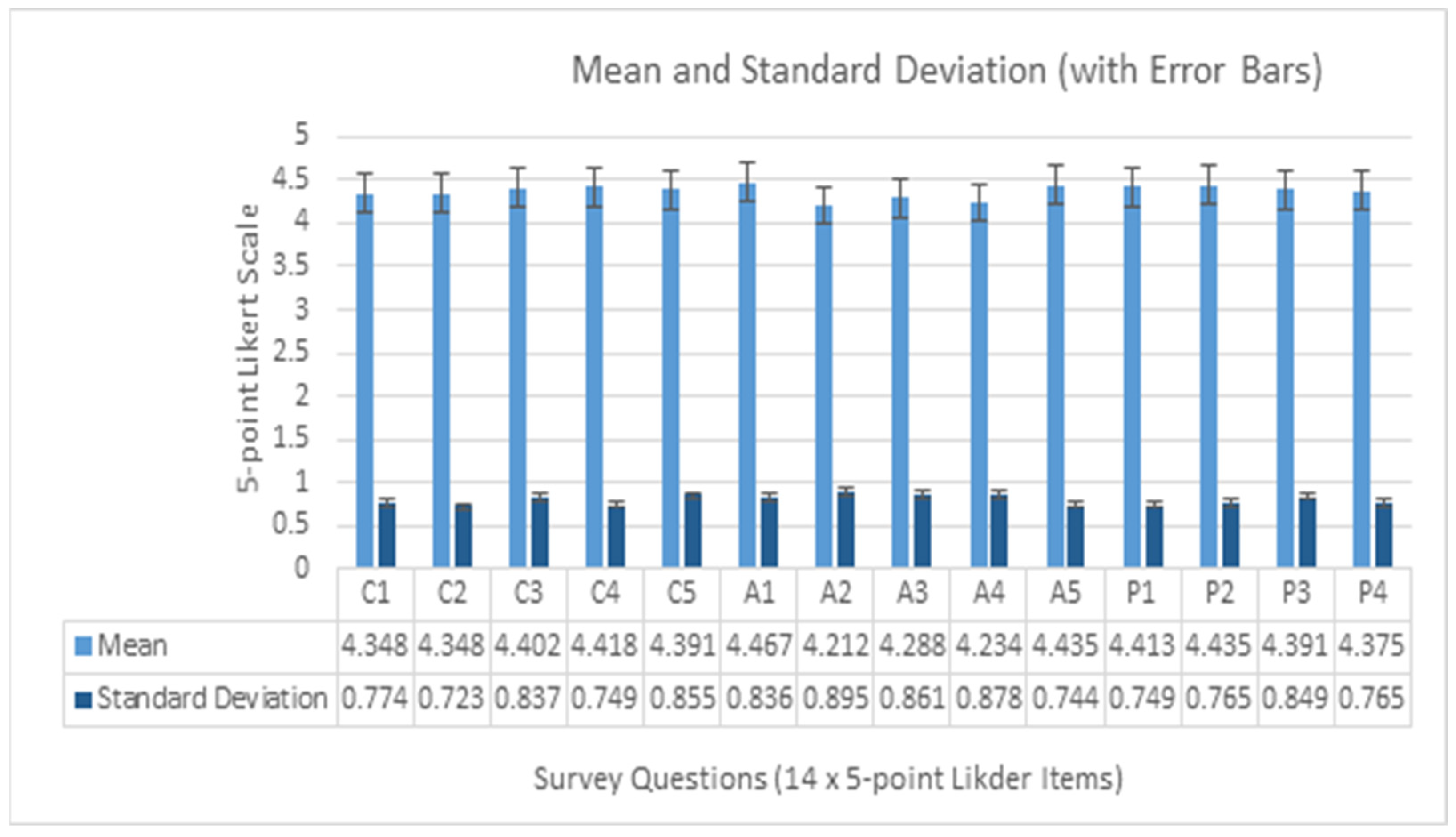 Education 11 00698 g004