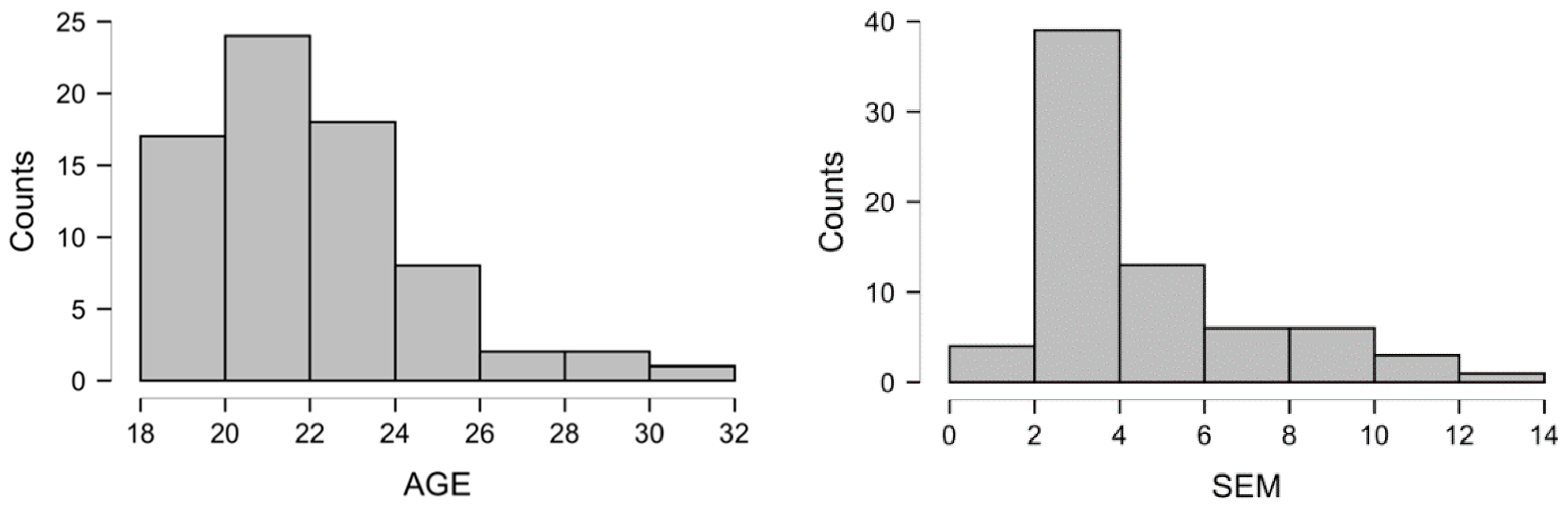 Education 11 00708 g001