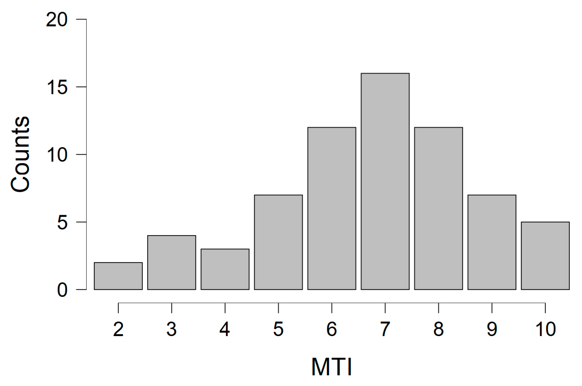 Education 11 00708 g002