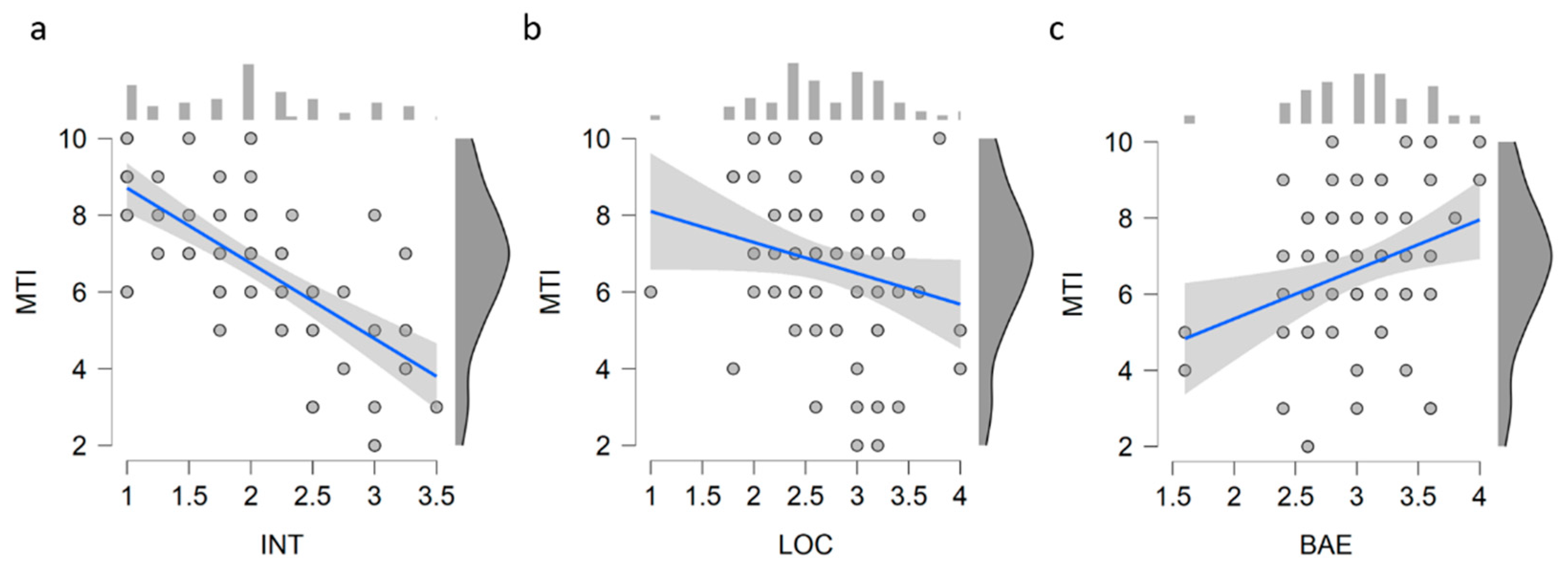 Education 11 00708 g003