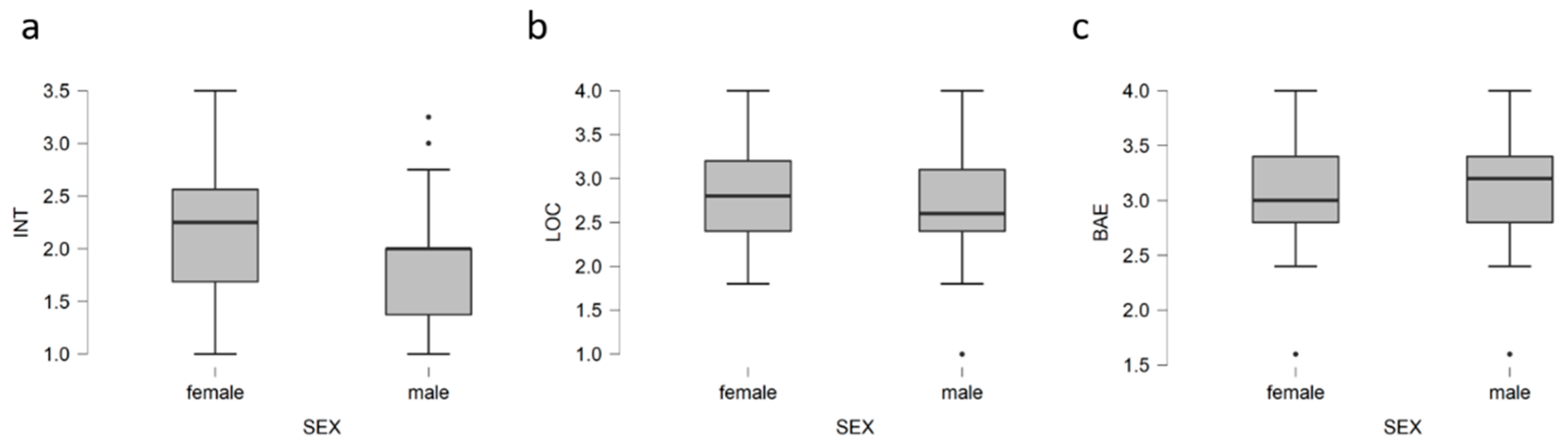 Education 11 00708 g004