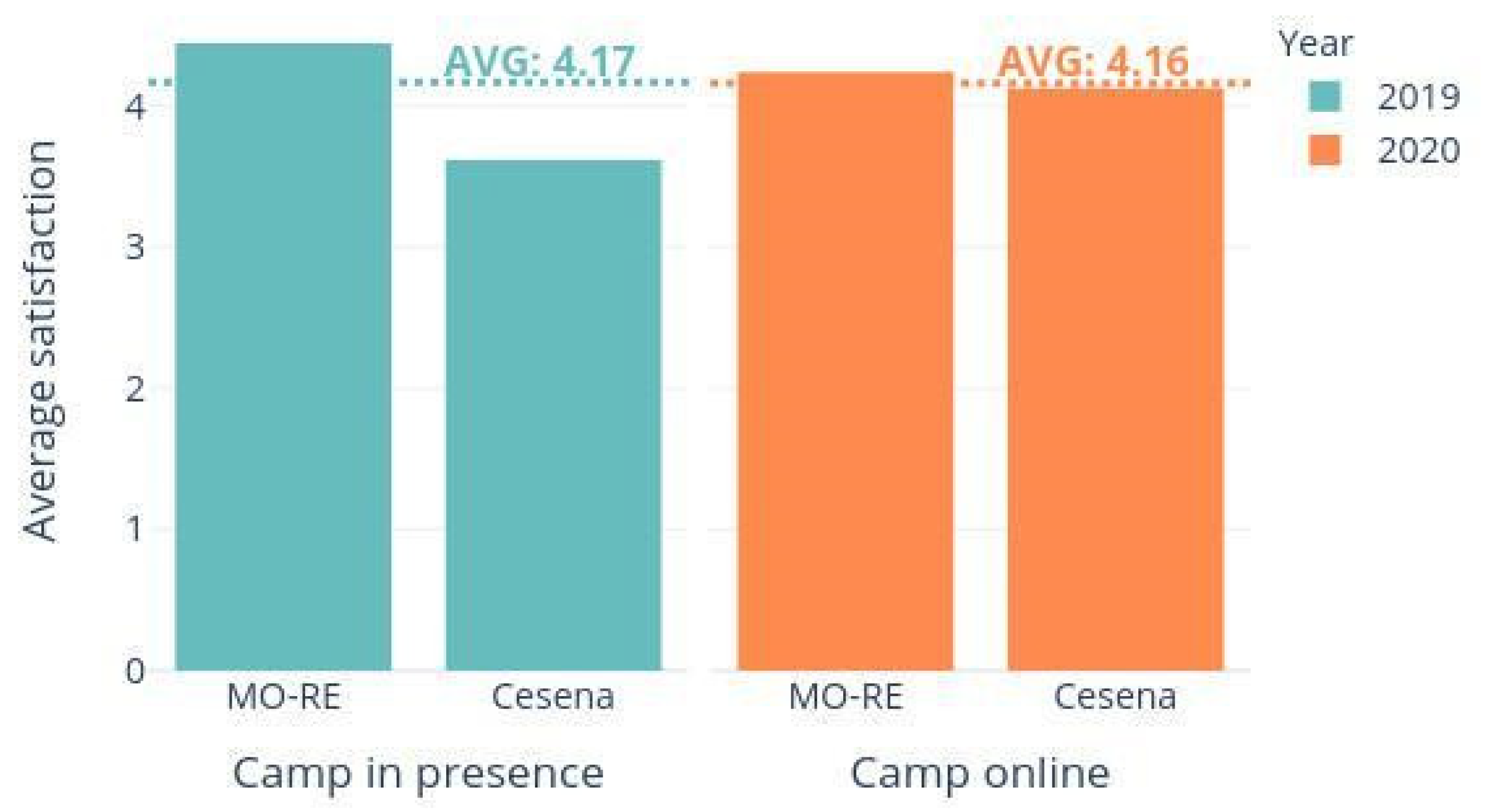 Education 11 00715 g001