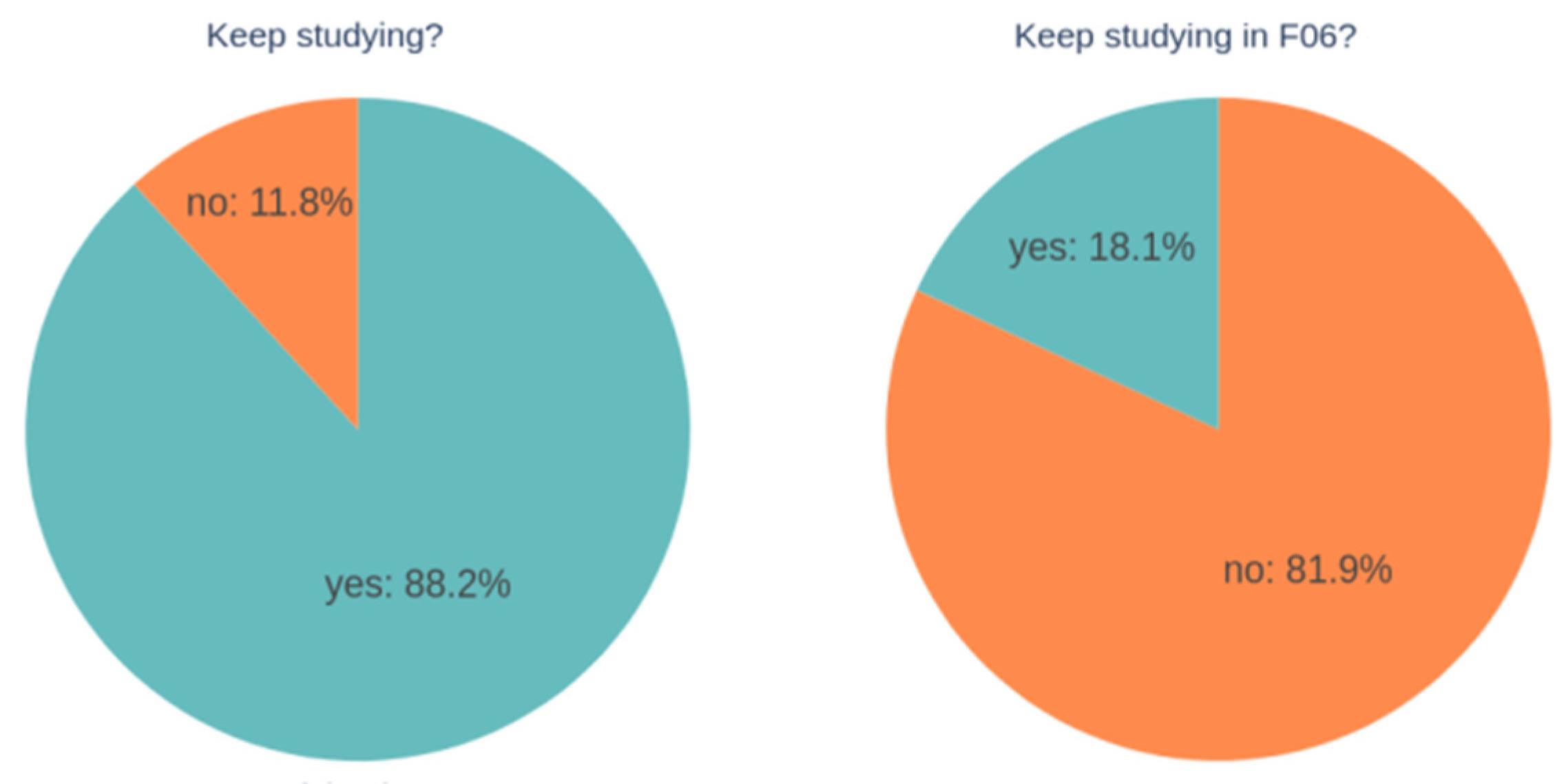 Education 11 00715 g002