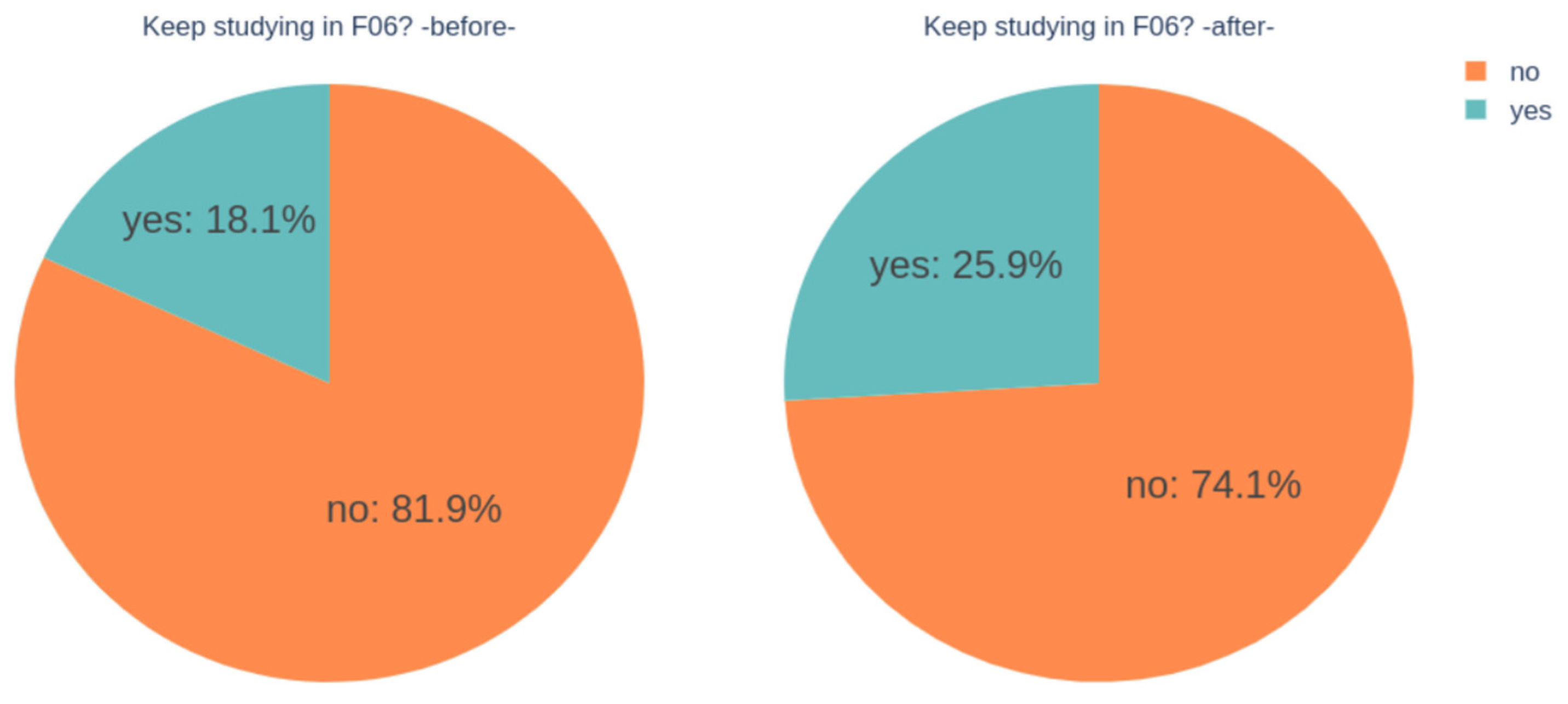 Education 11 00715 g004