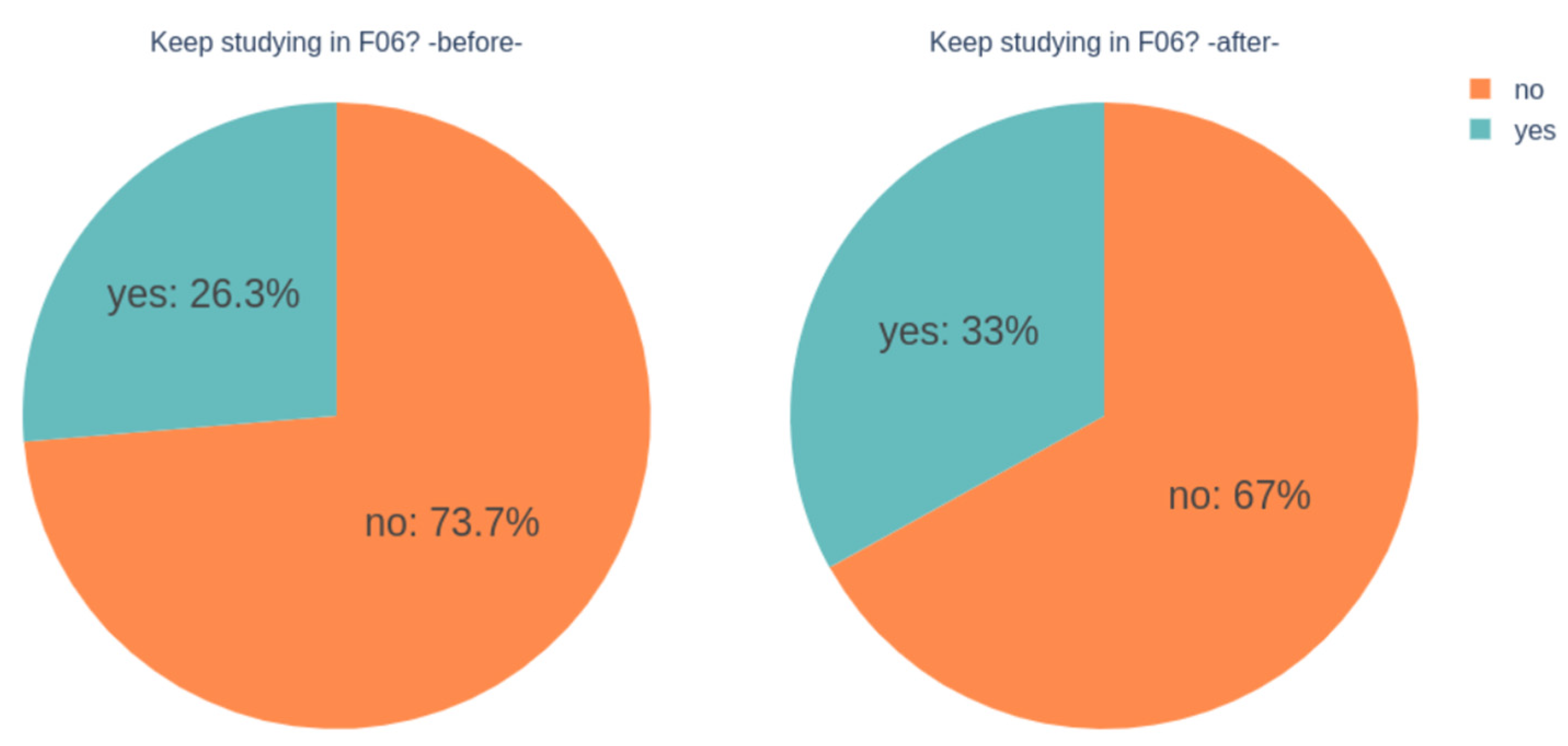 Education 11 00715 g005