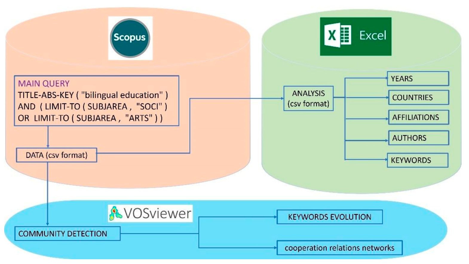 Education 11 00730 g001