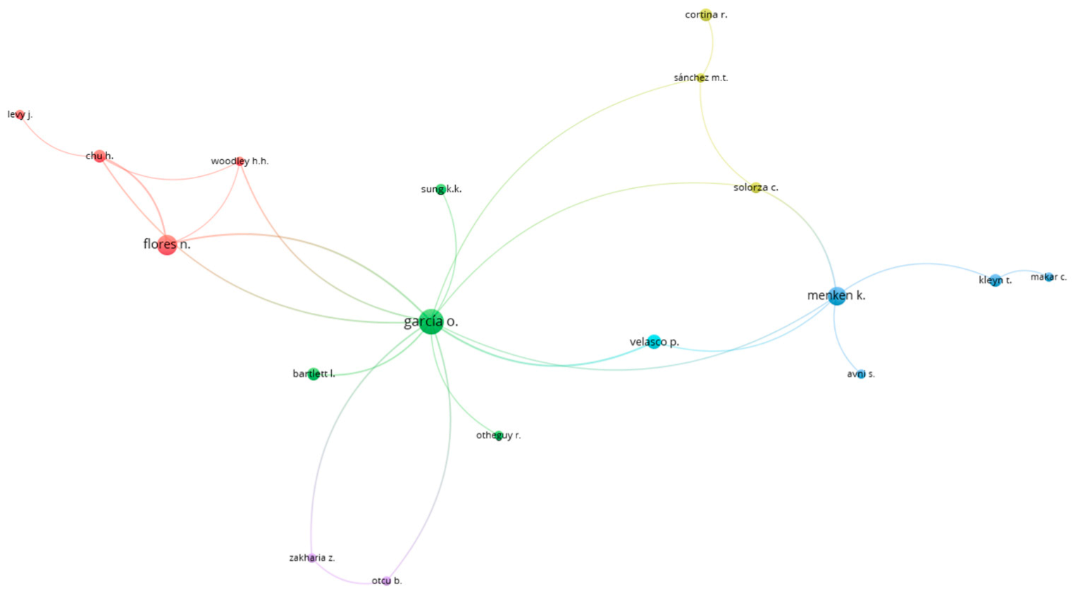 Education 11 00730 g005