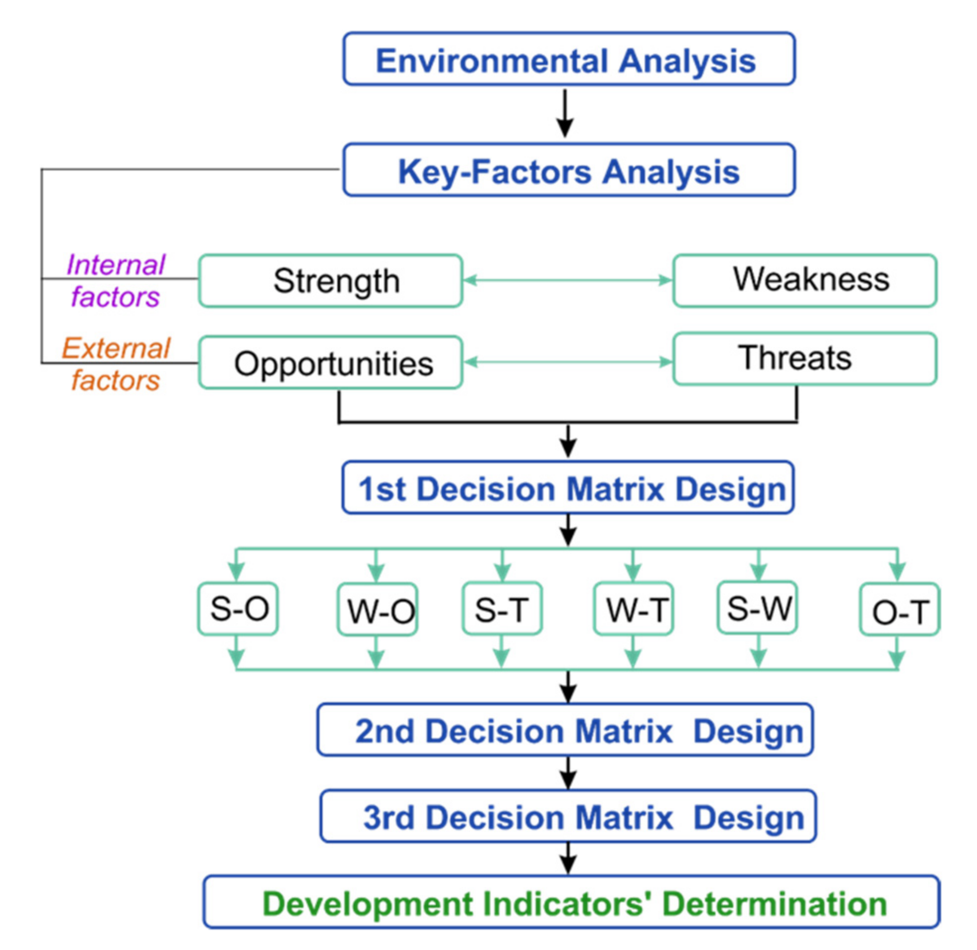 Education 11 00735 g001