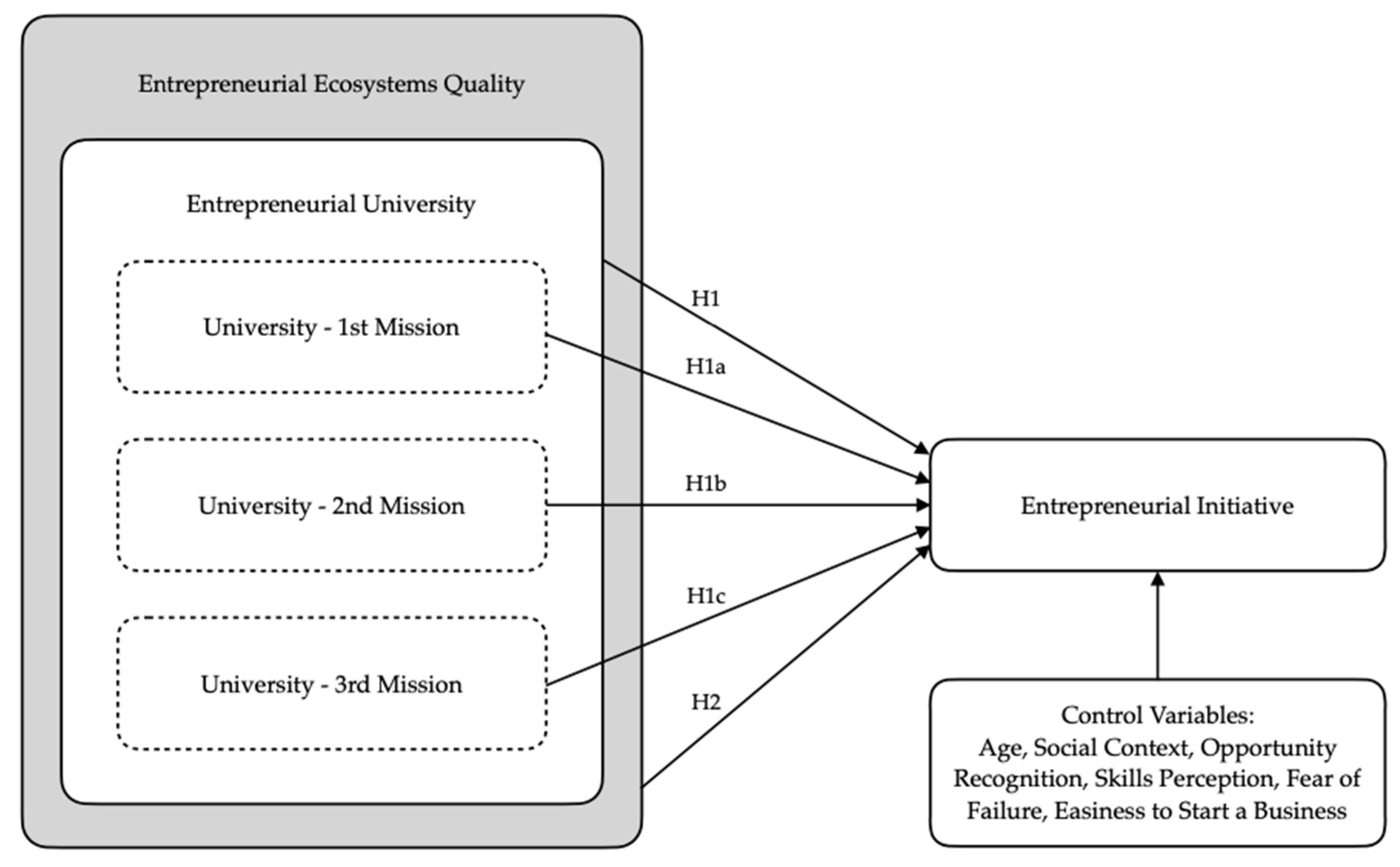 Education 11 00762 g001