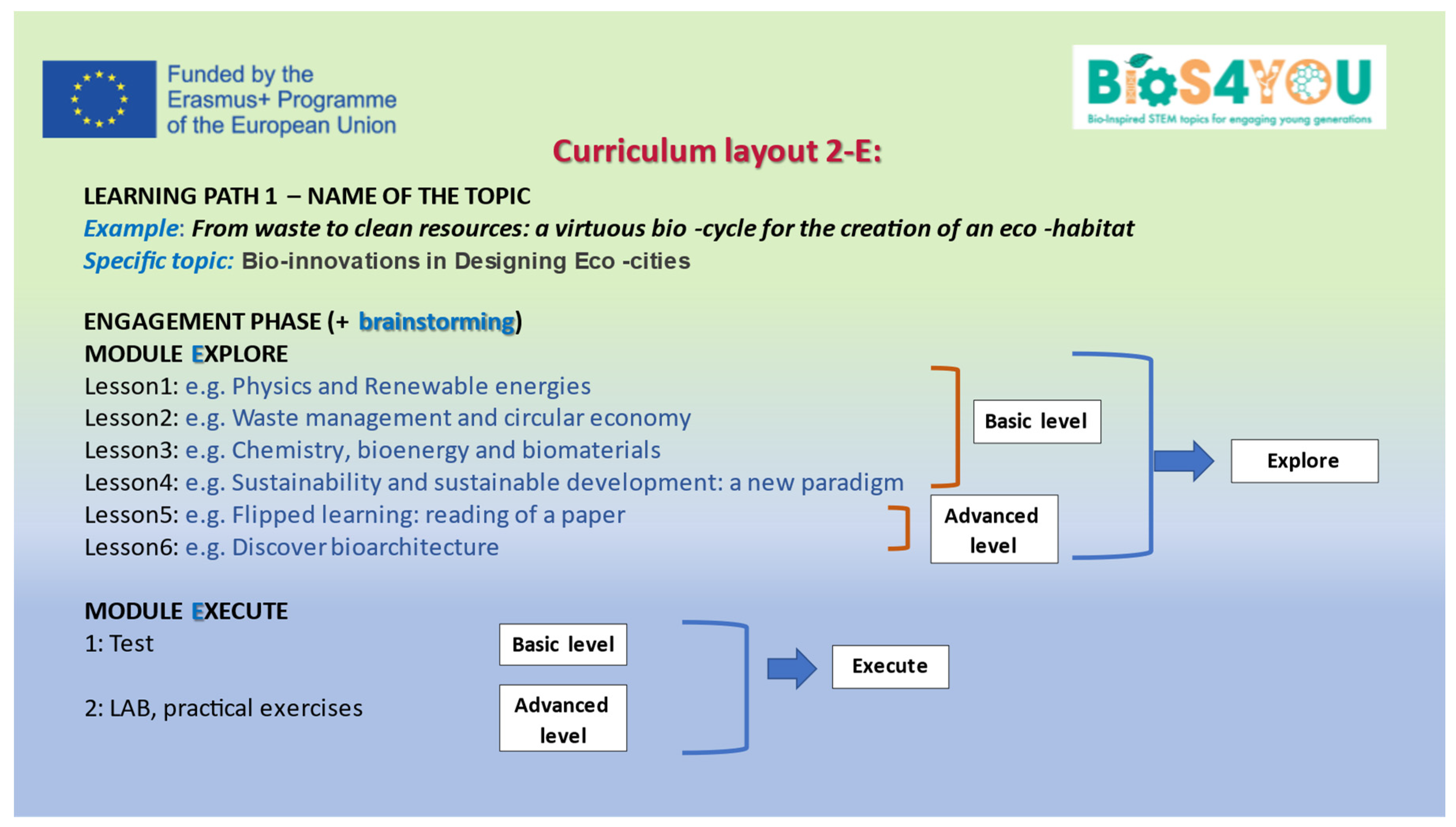 Education 11 00774 g003 Education 11 00774 g003