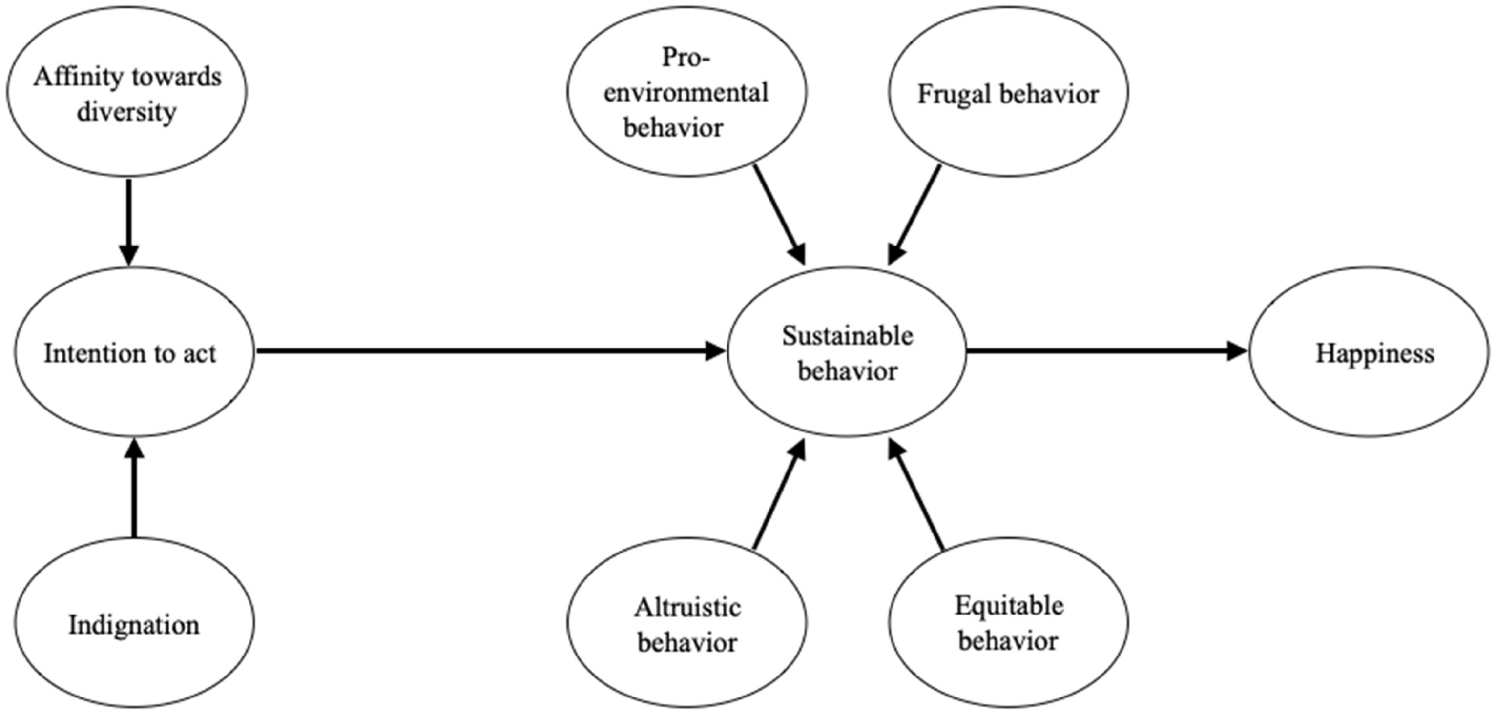 Education 11 00789 g001