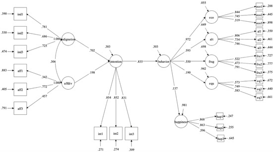 Education 11 00789 g0a1 550