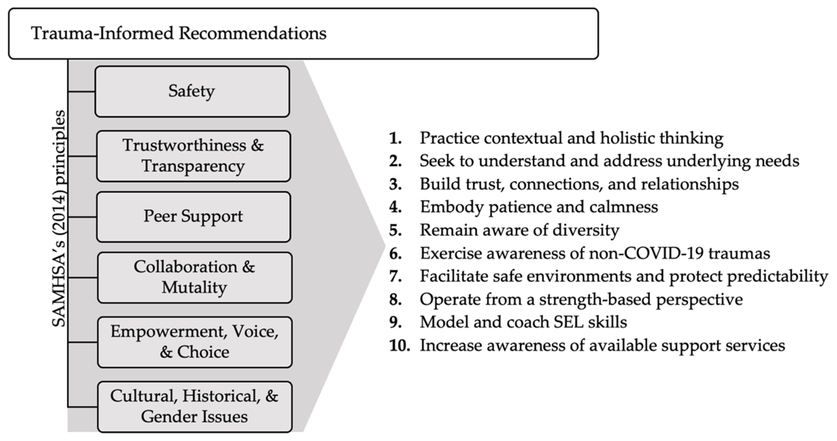 Education 11 00796 g001