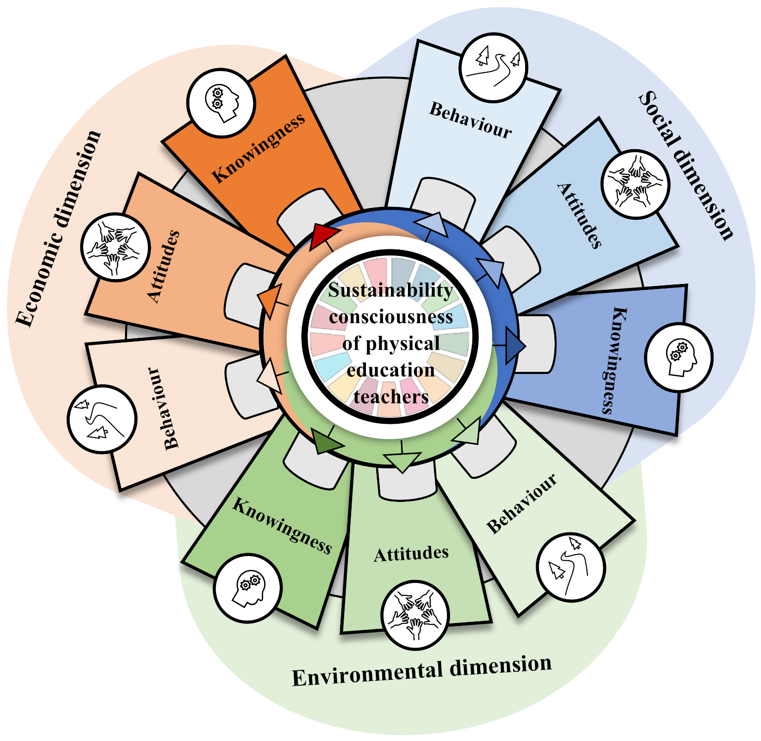 Education 11 00798 g001