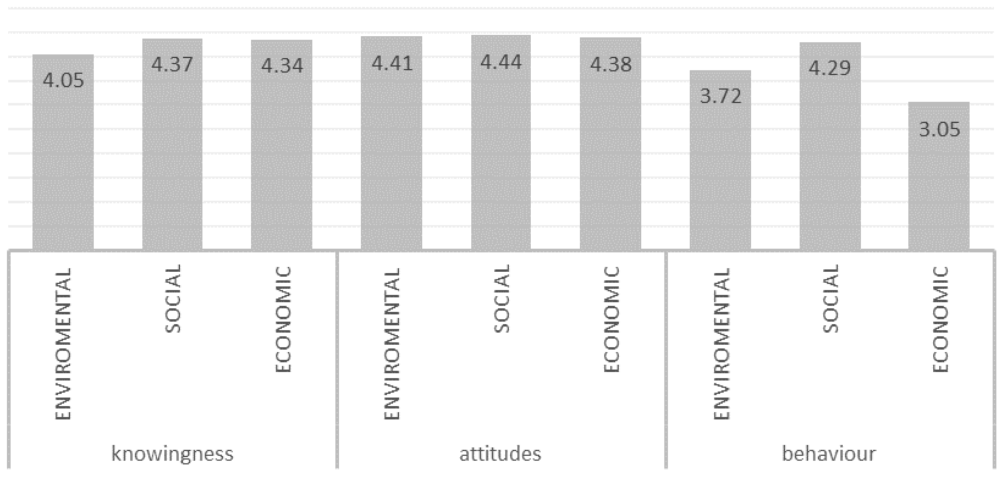 Education 11 00798 g002