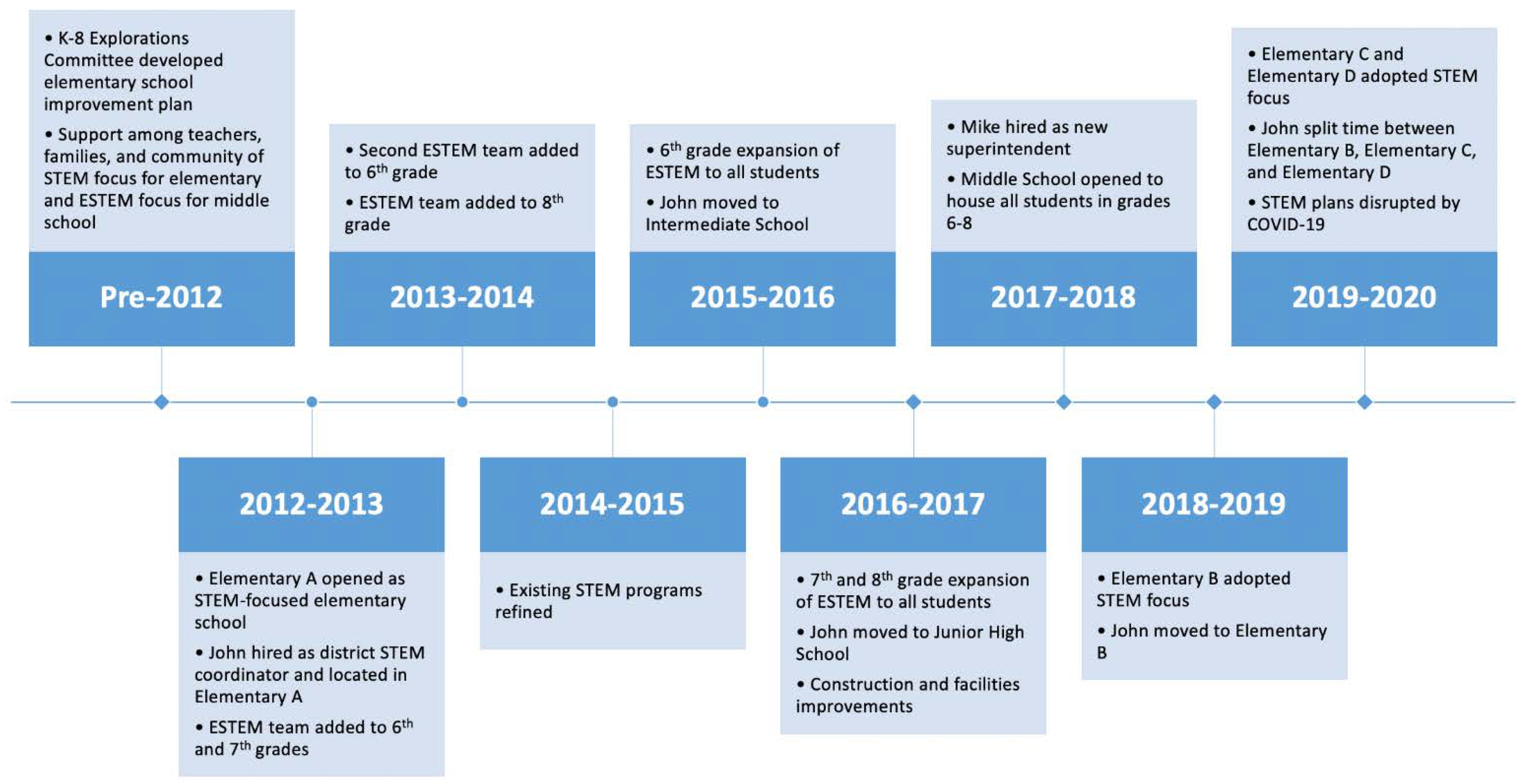 Education 11 00805 g001