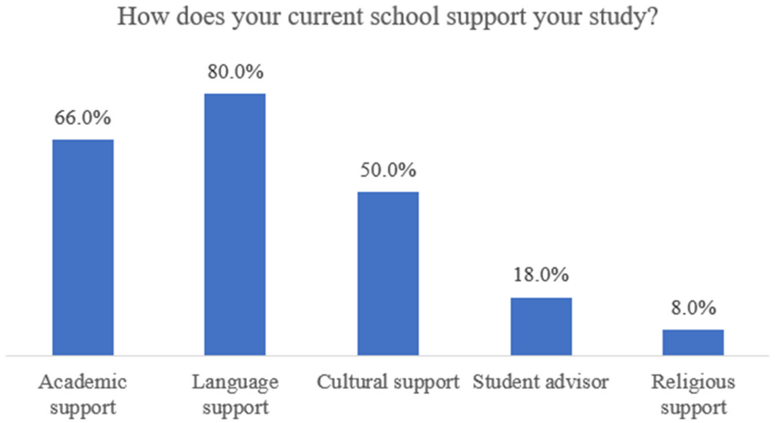 Education 11 00807 g001