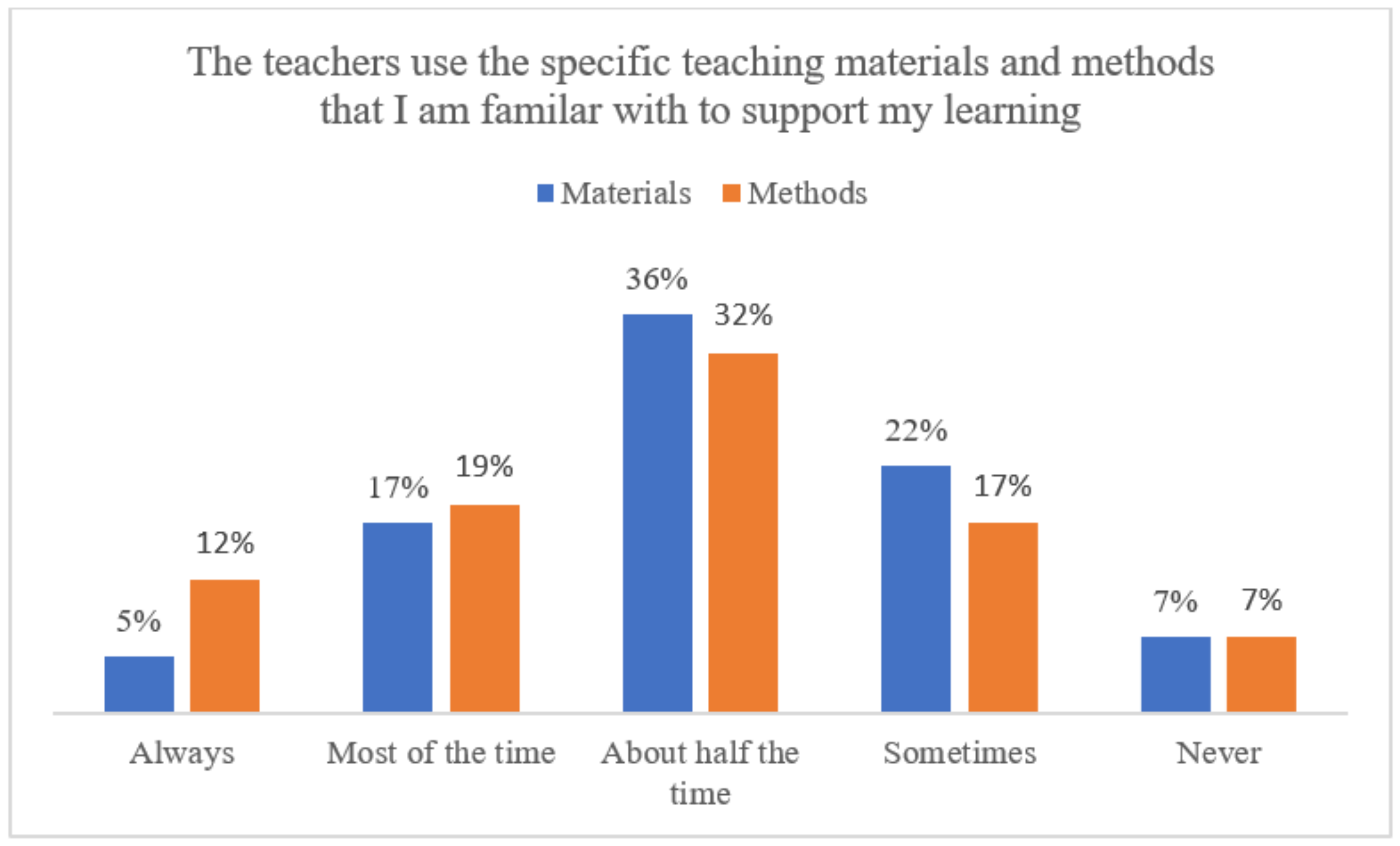 Education 11 00807 g002