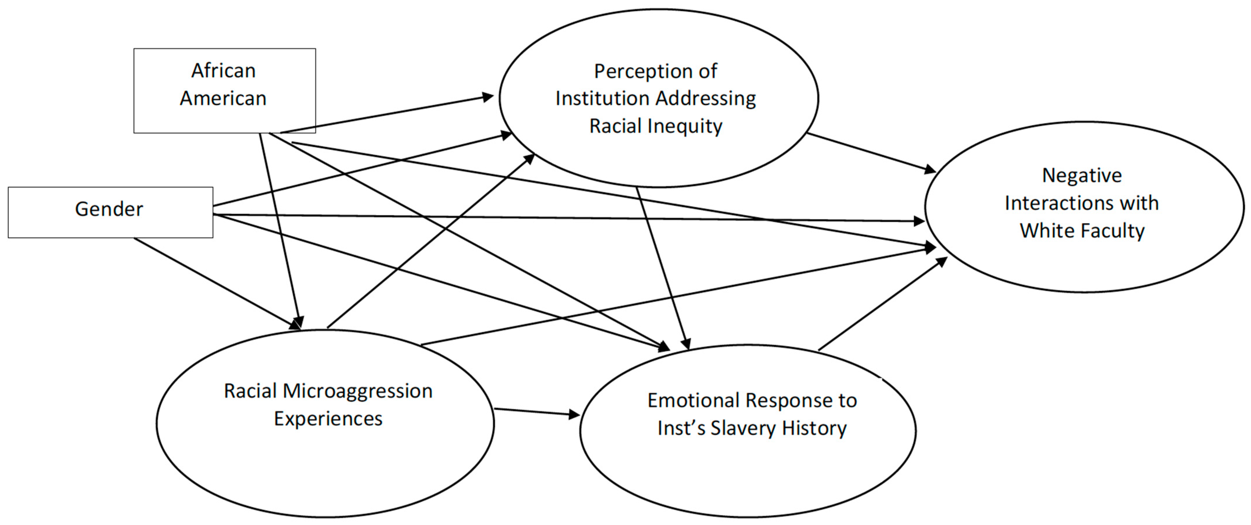 Education 11 00809 g001 Education 11 00809 g001