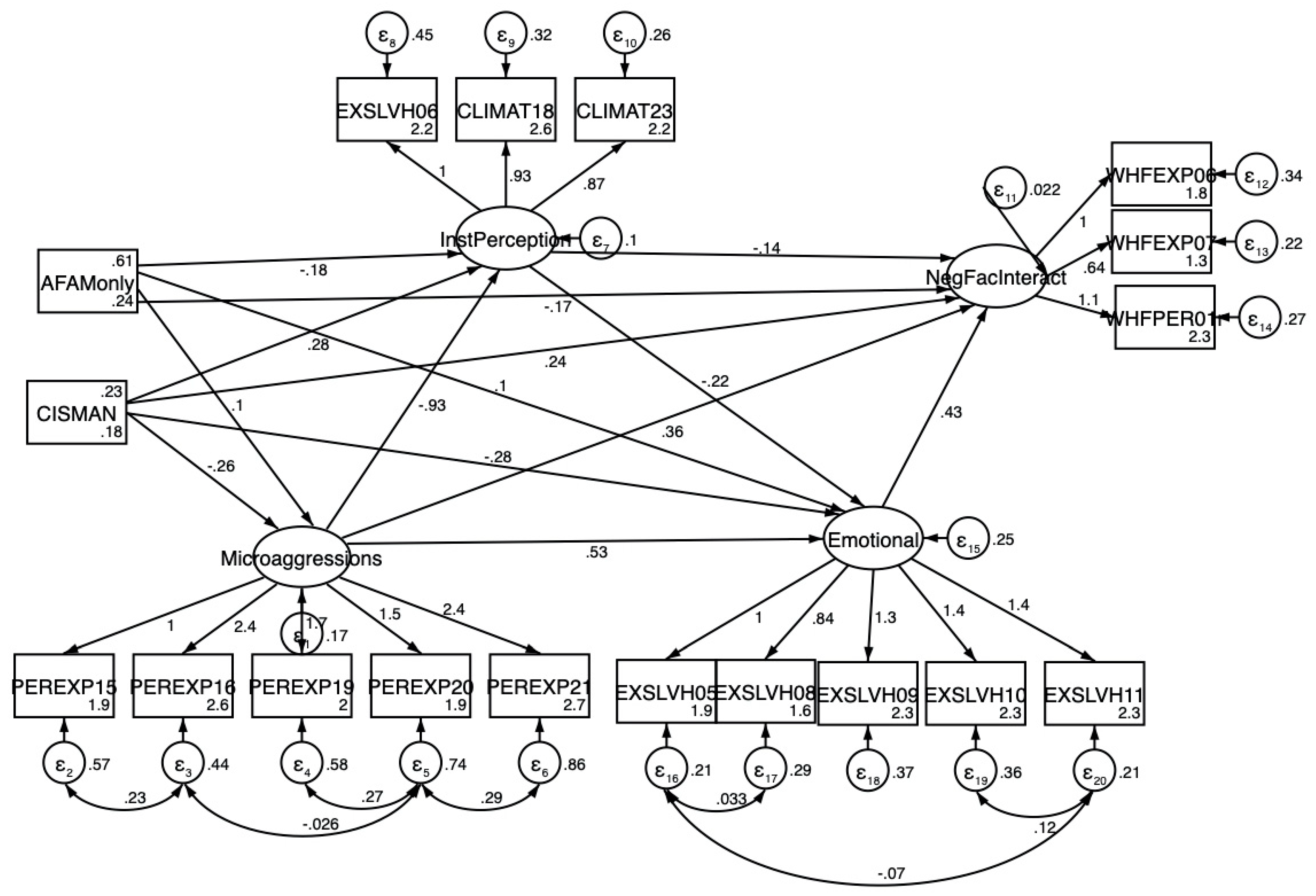 Education 11 00809 g002 Education 11 00809 g002