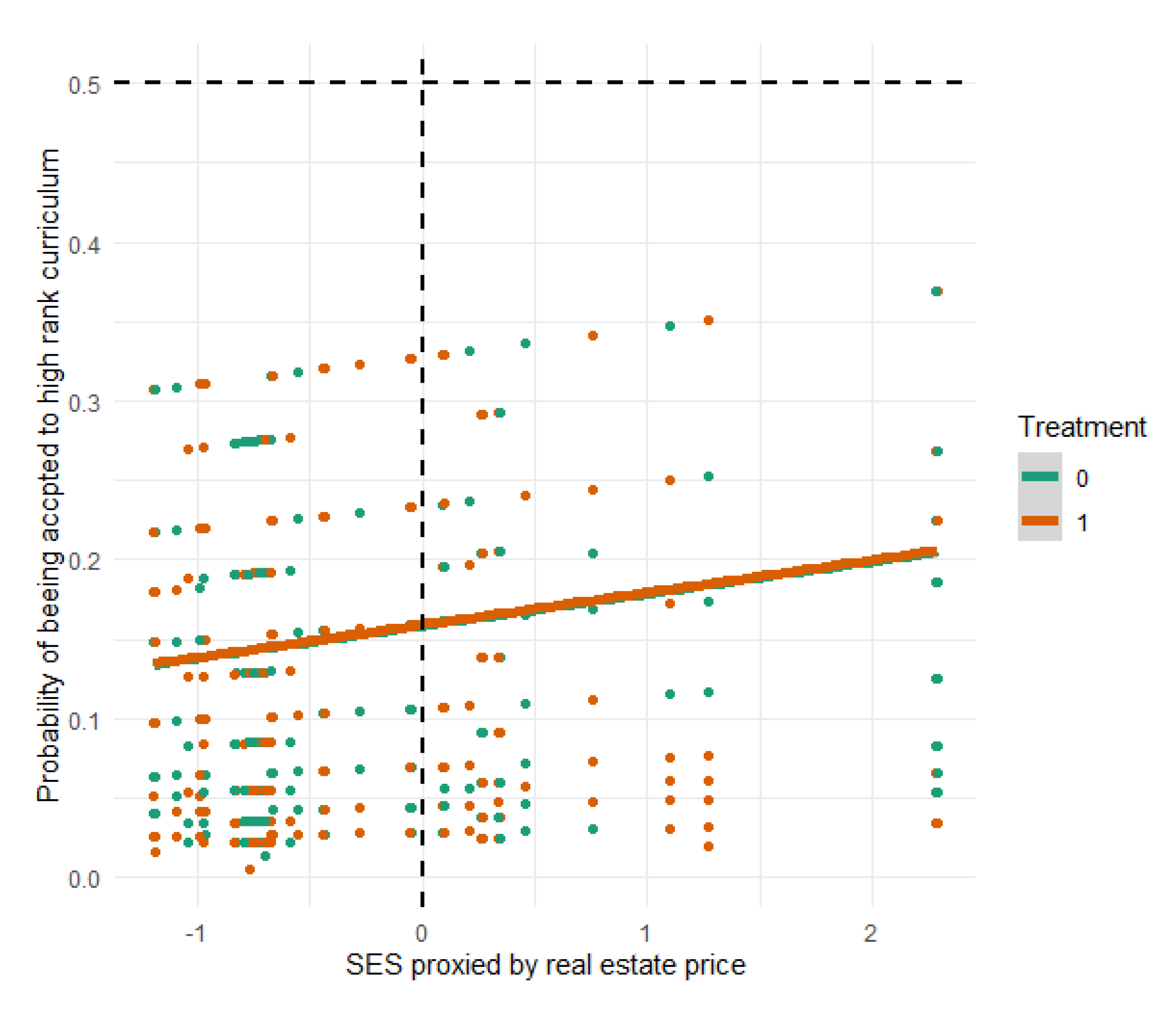 Education 11 00812 g004