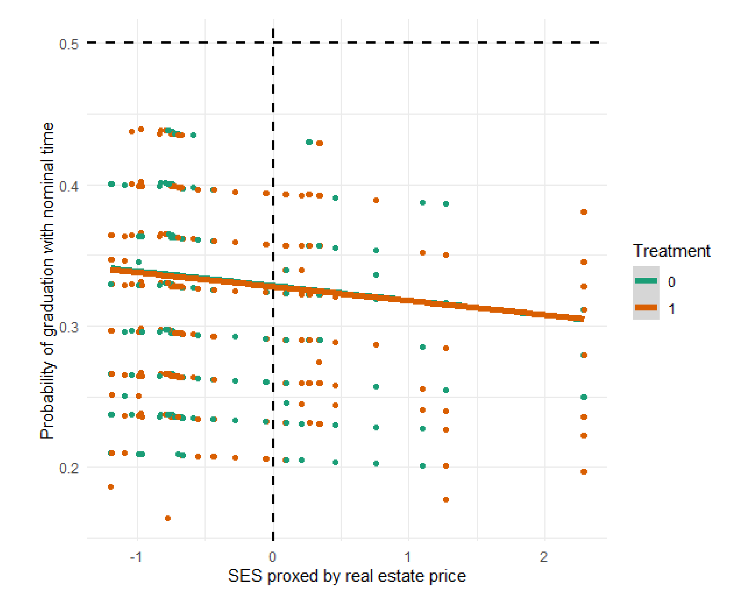 Education 11 00812 g005
