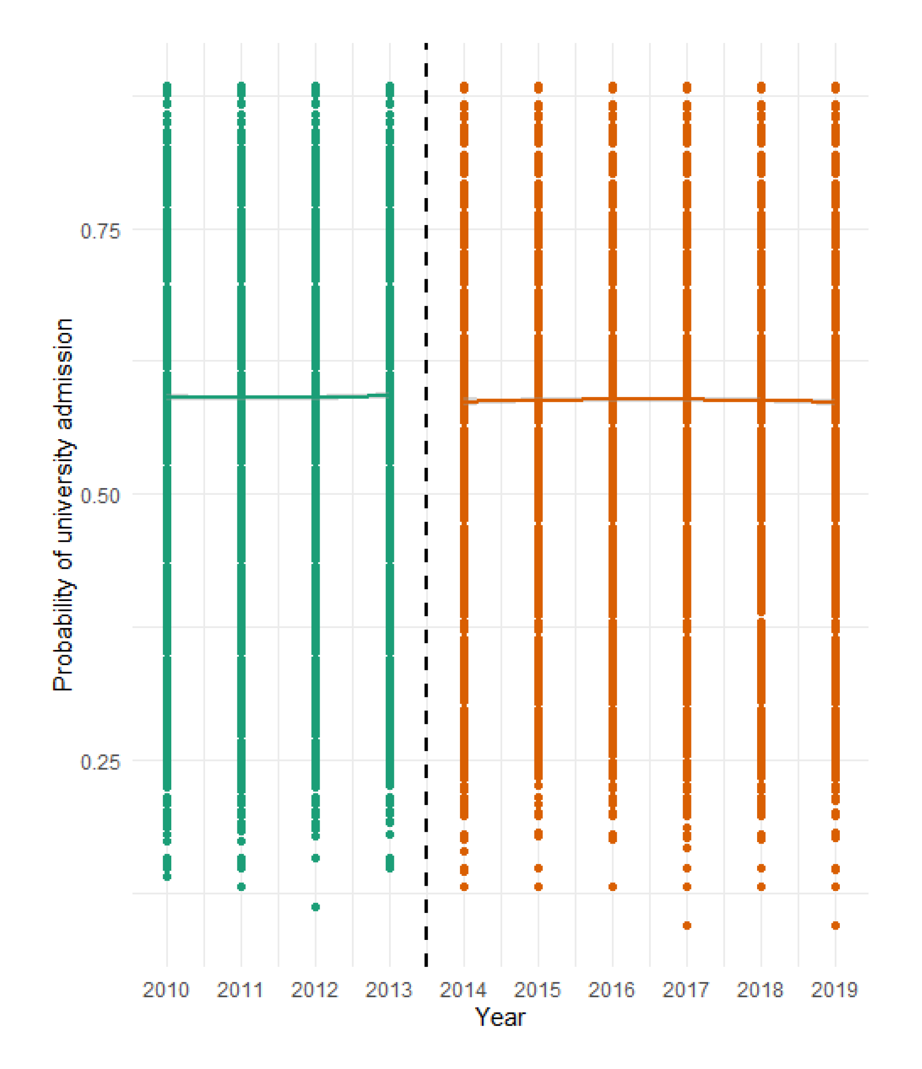 Education 11 00812 g006a