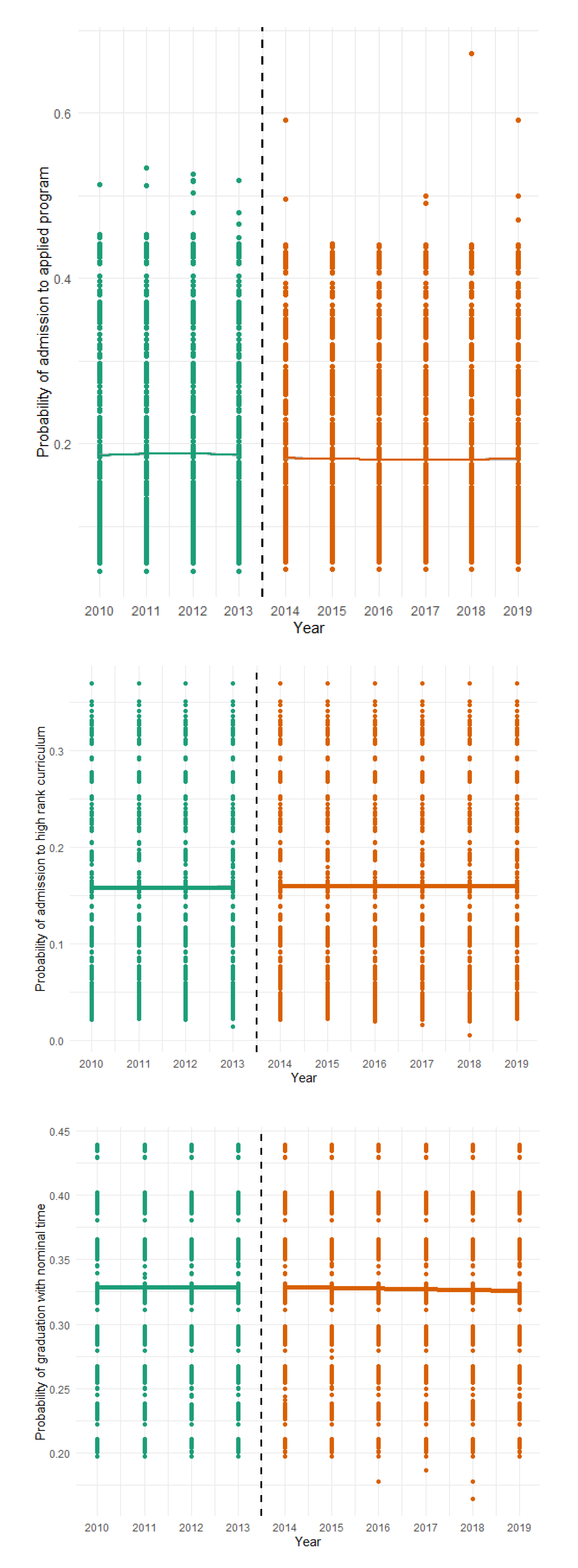 Education 11 00812 g006b