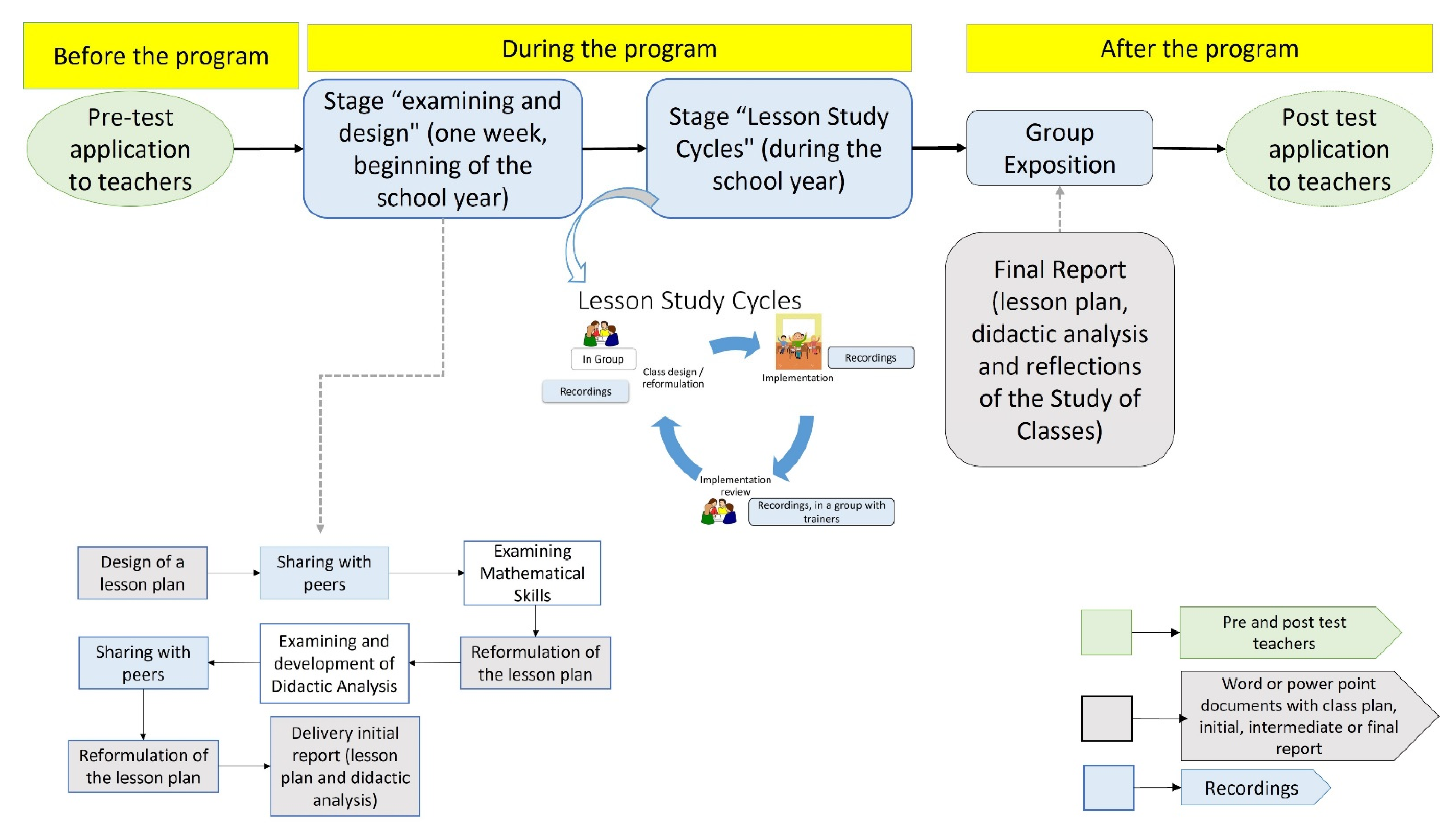 Education 12 00002 g001