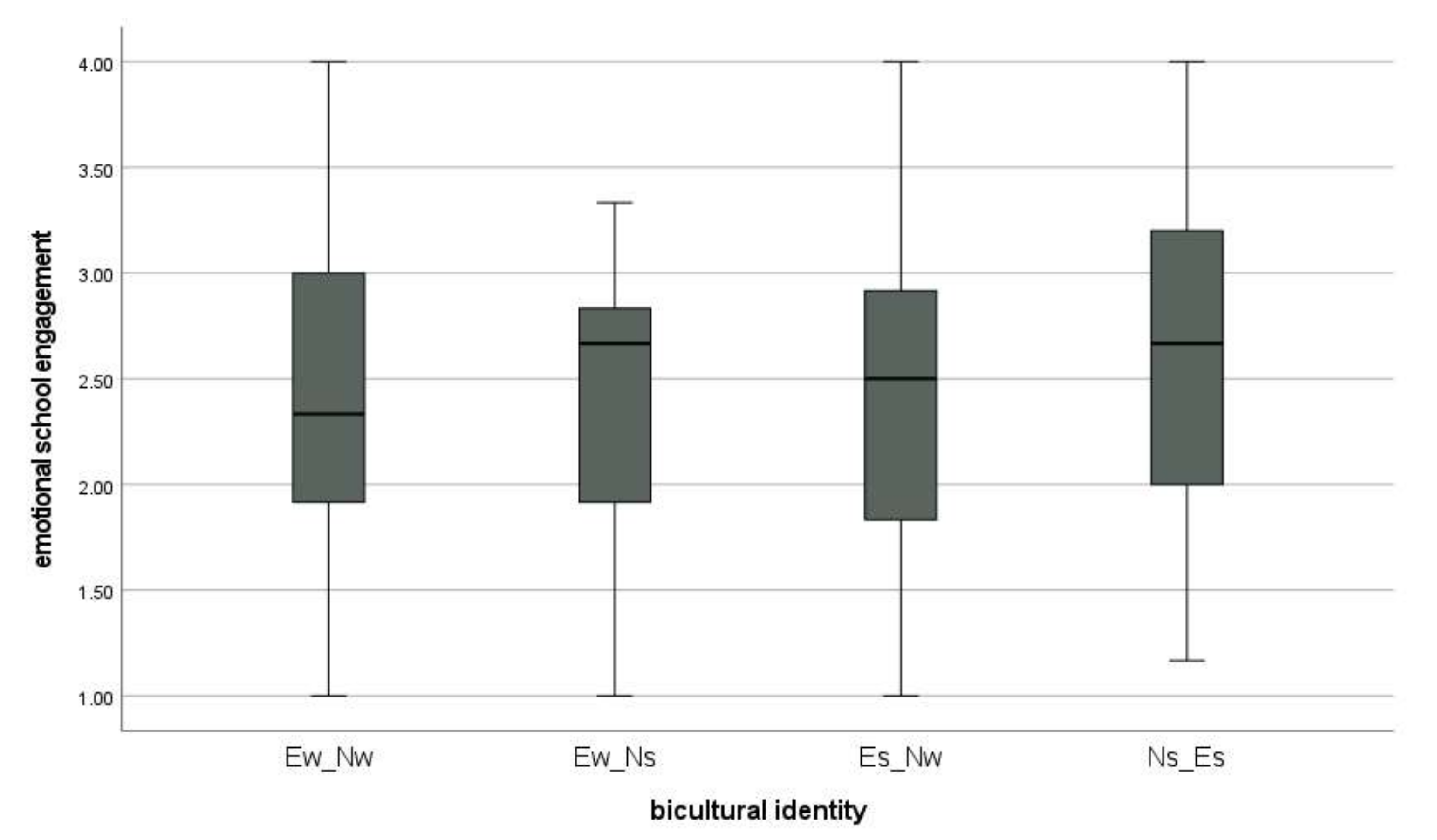 Education 12 00005 g001