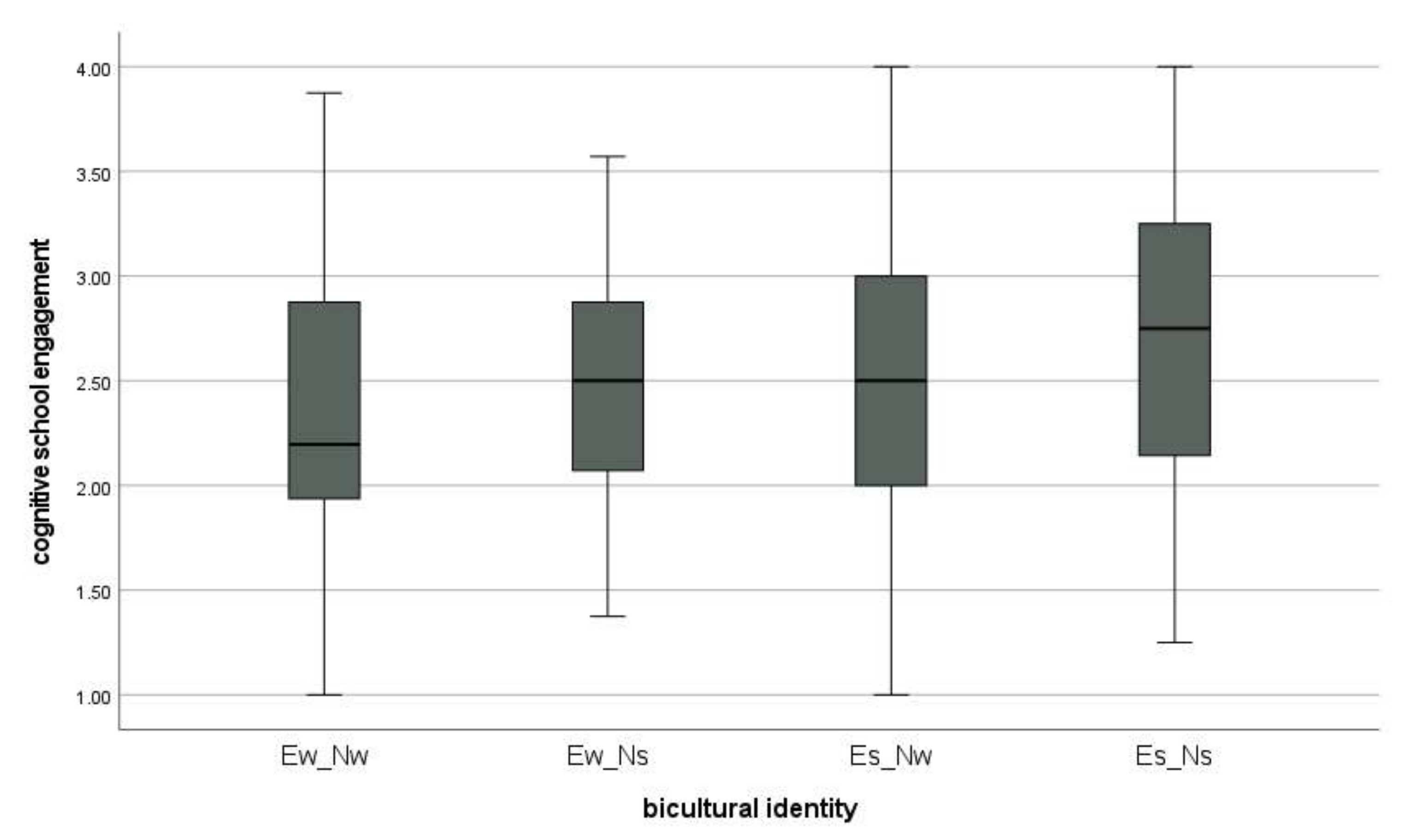 Education 12 00005 g002