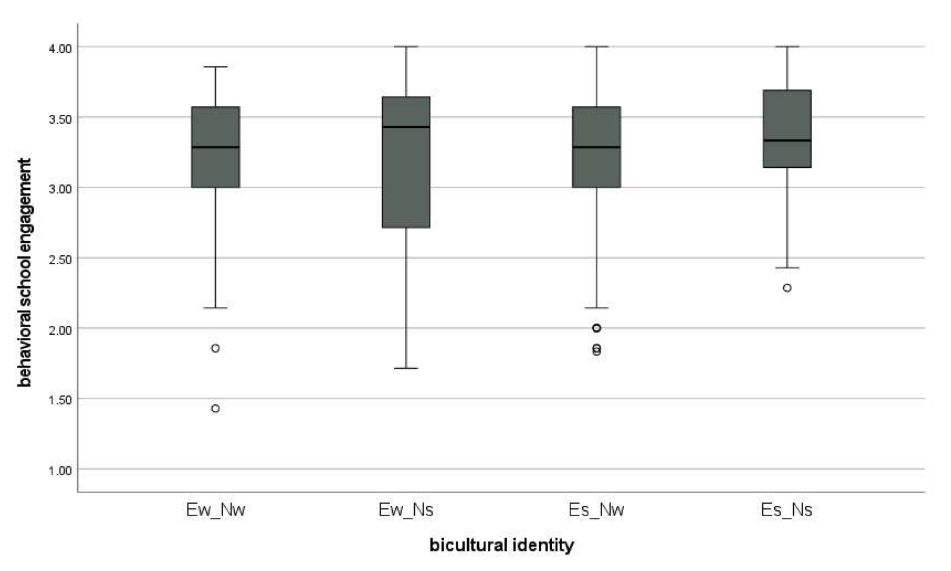 Education 12 00005 g003