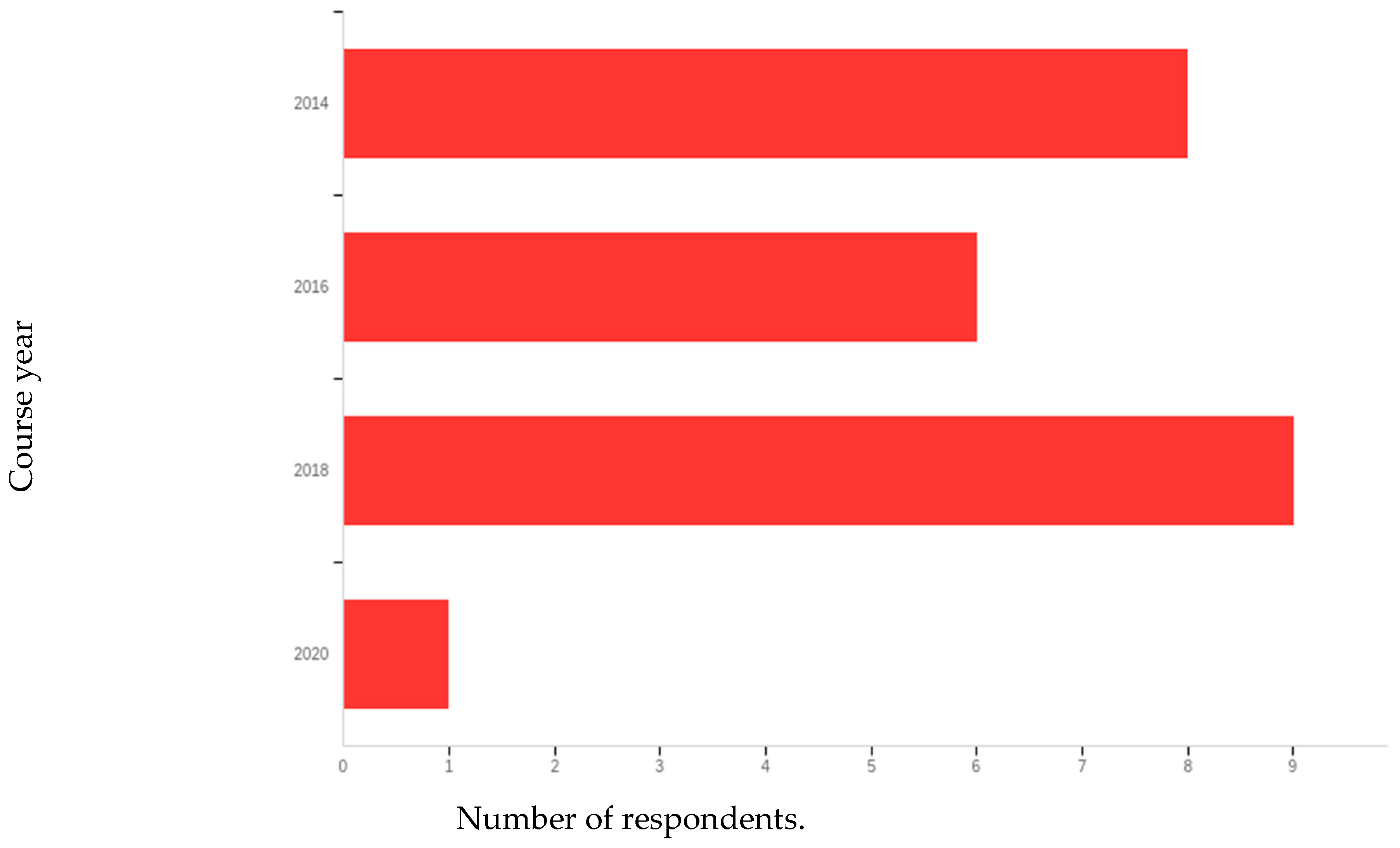 Education 12 00006 g002