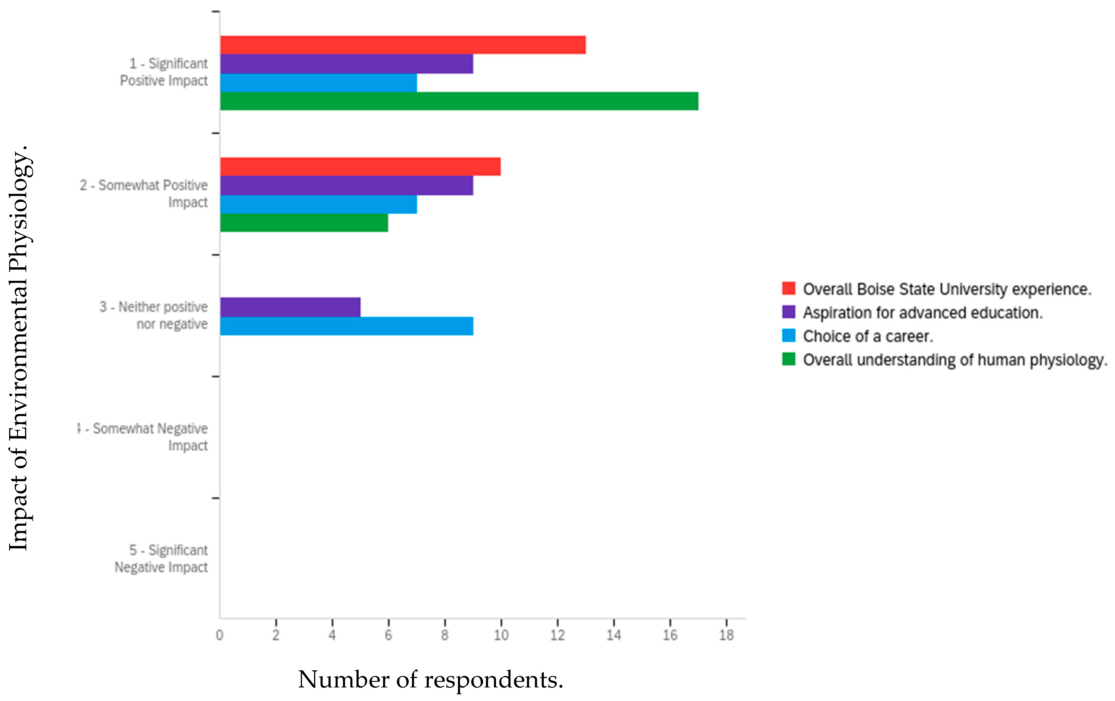 Education 12 00006 g004