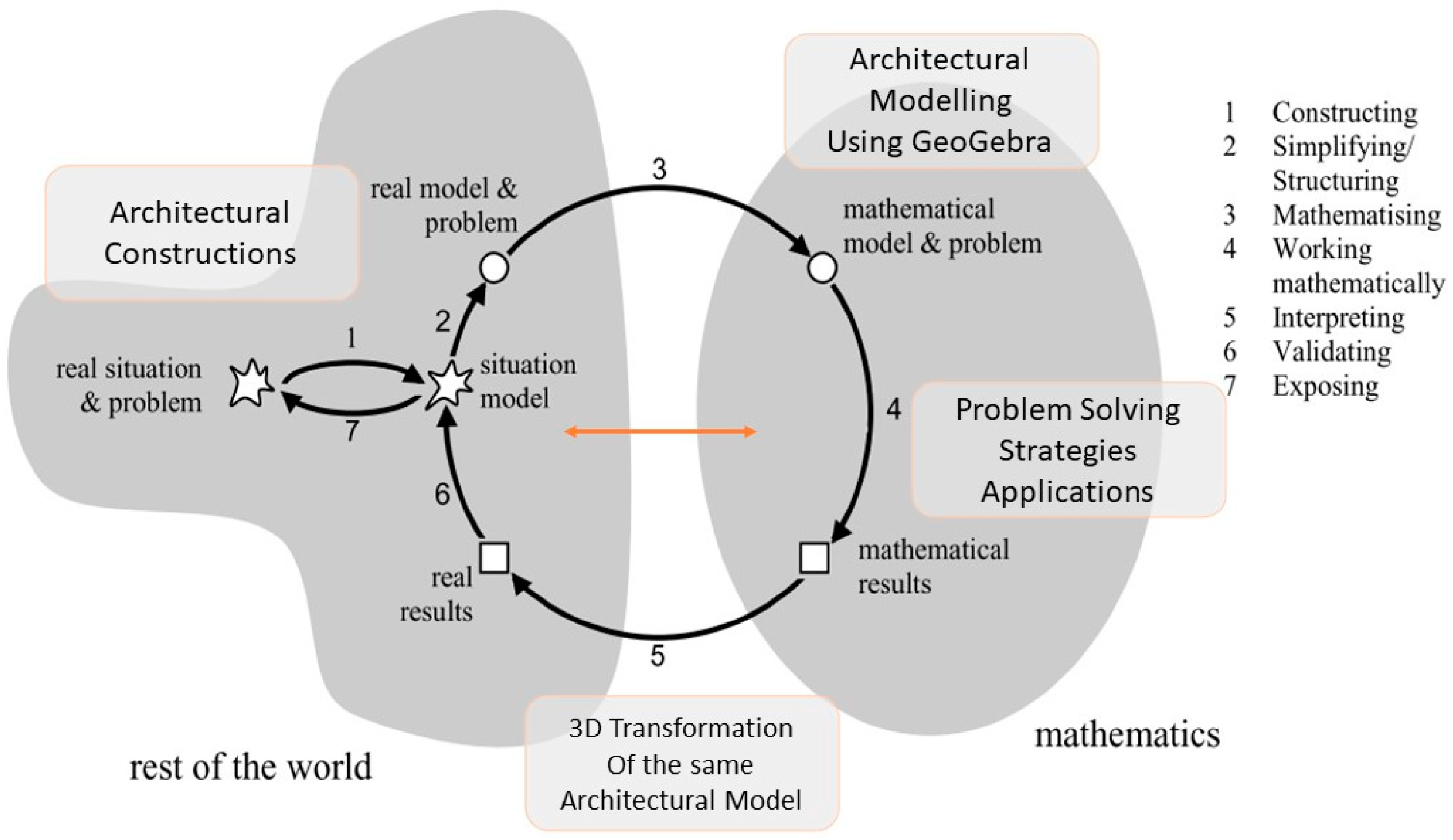Education 12 00009 g001