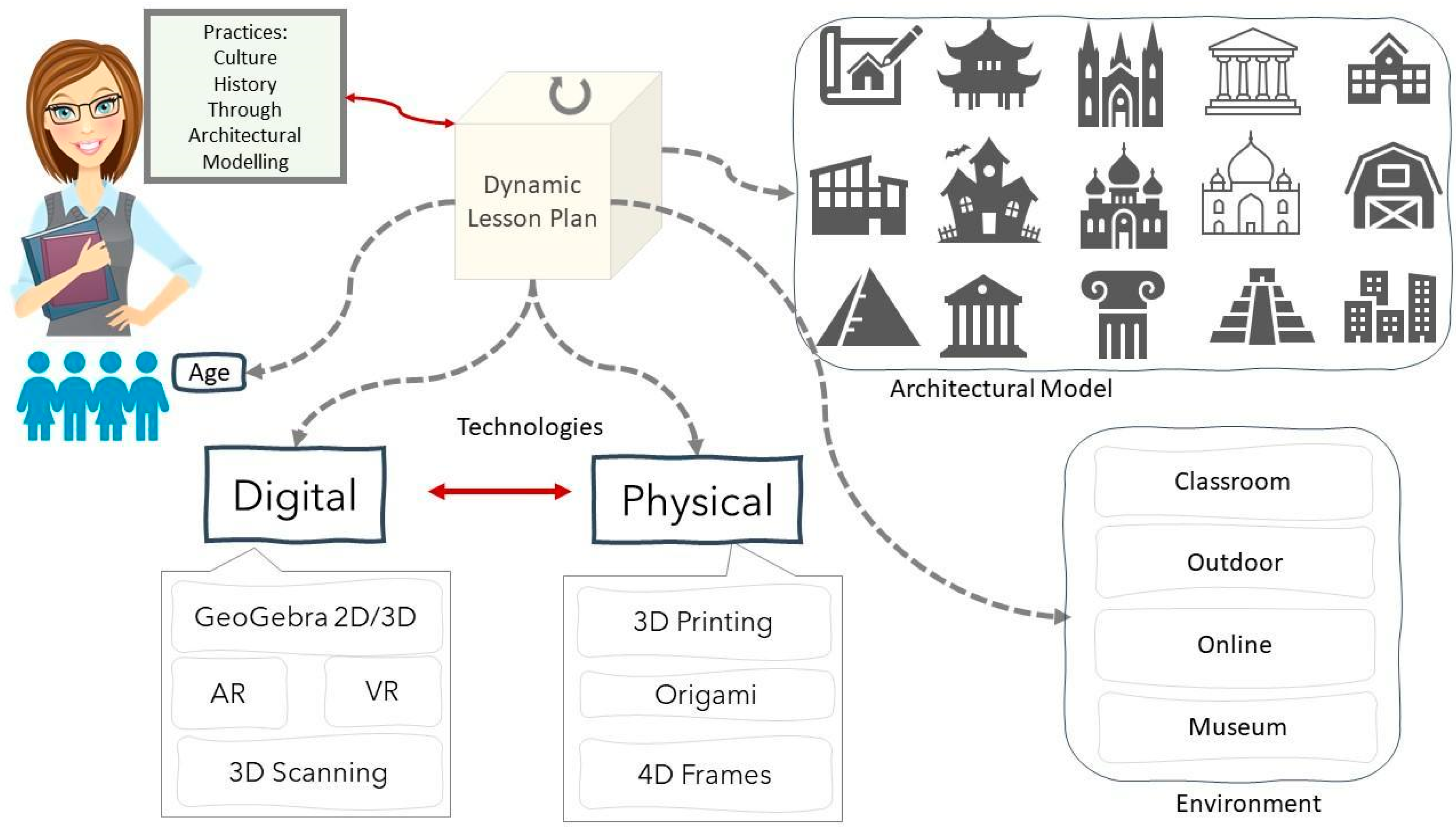 Education 12 00009 g002