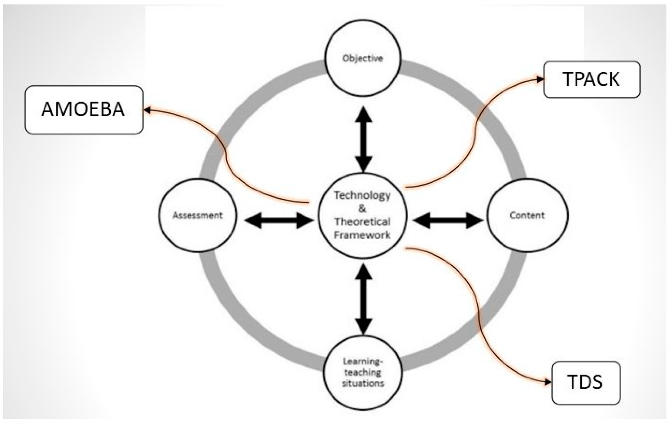 Education 12 00009 g004